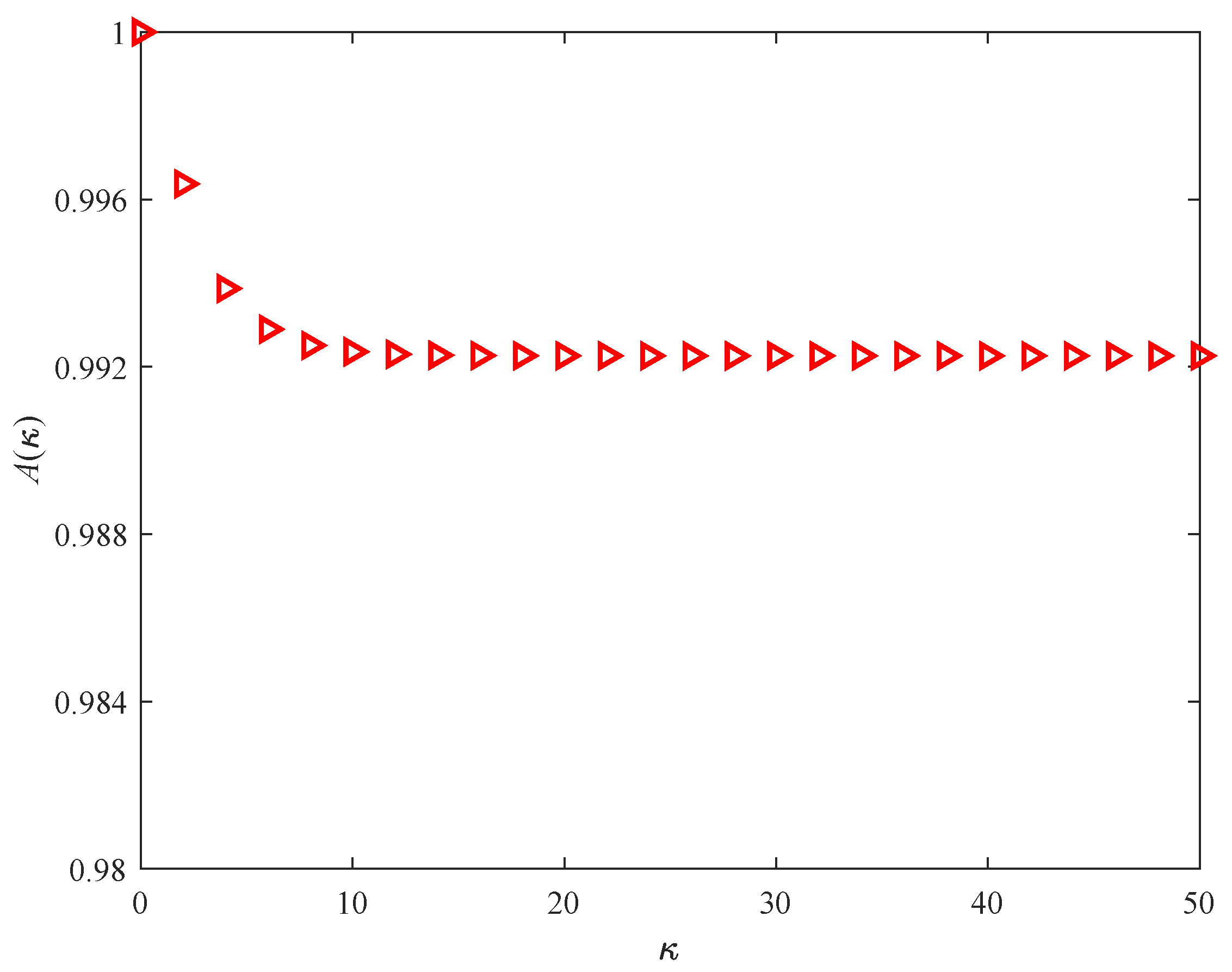 Axioms 13 00814 g002 Axioms 13 00814 g002