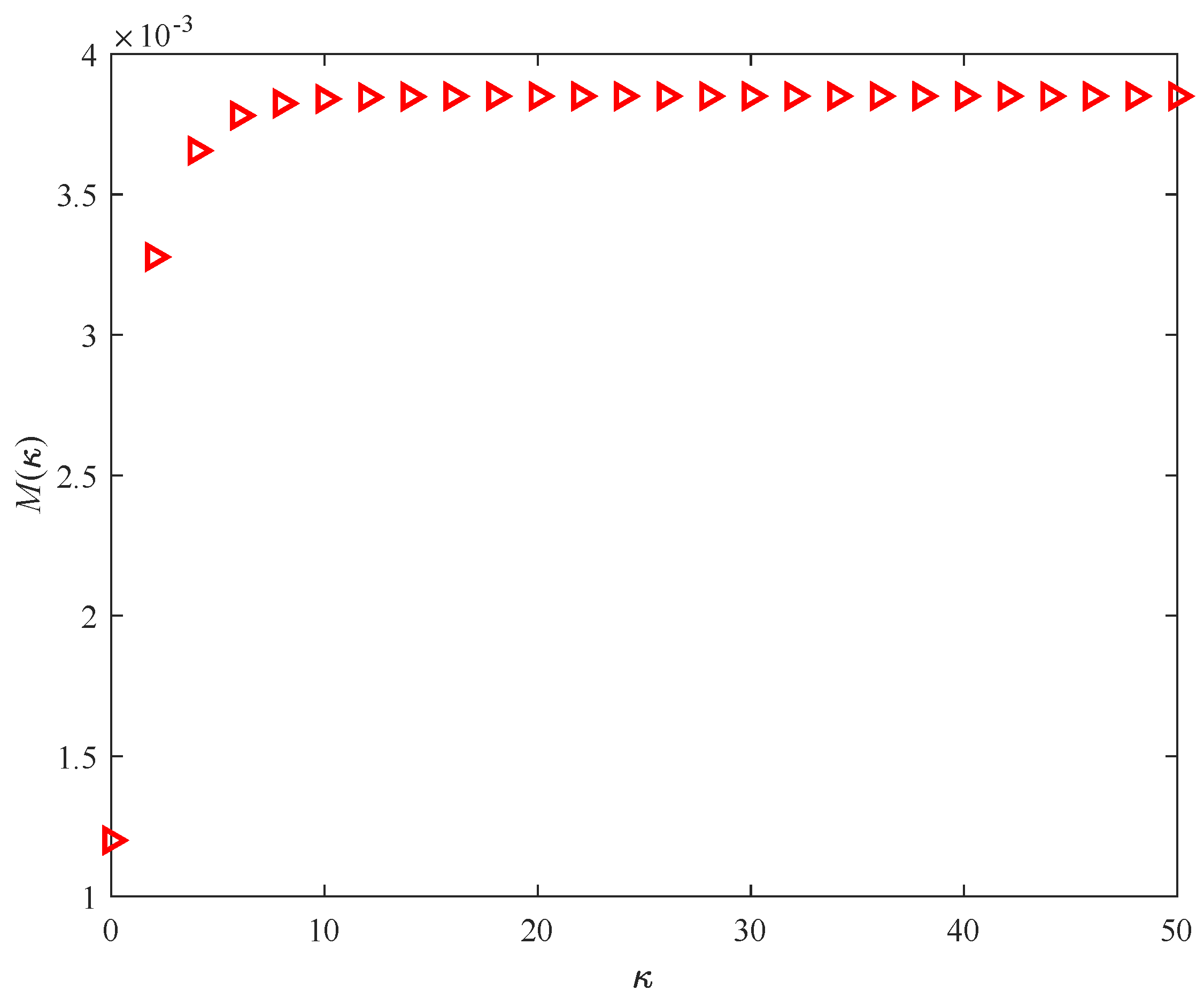 Axioms 13 00814 g003 Axioms 13 00814 g003