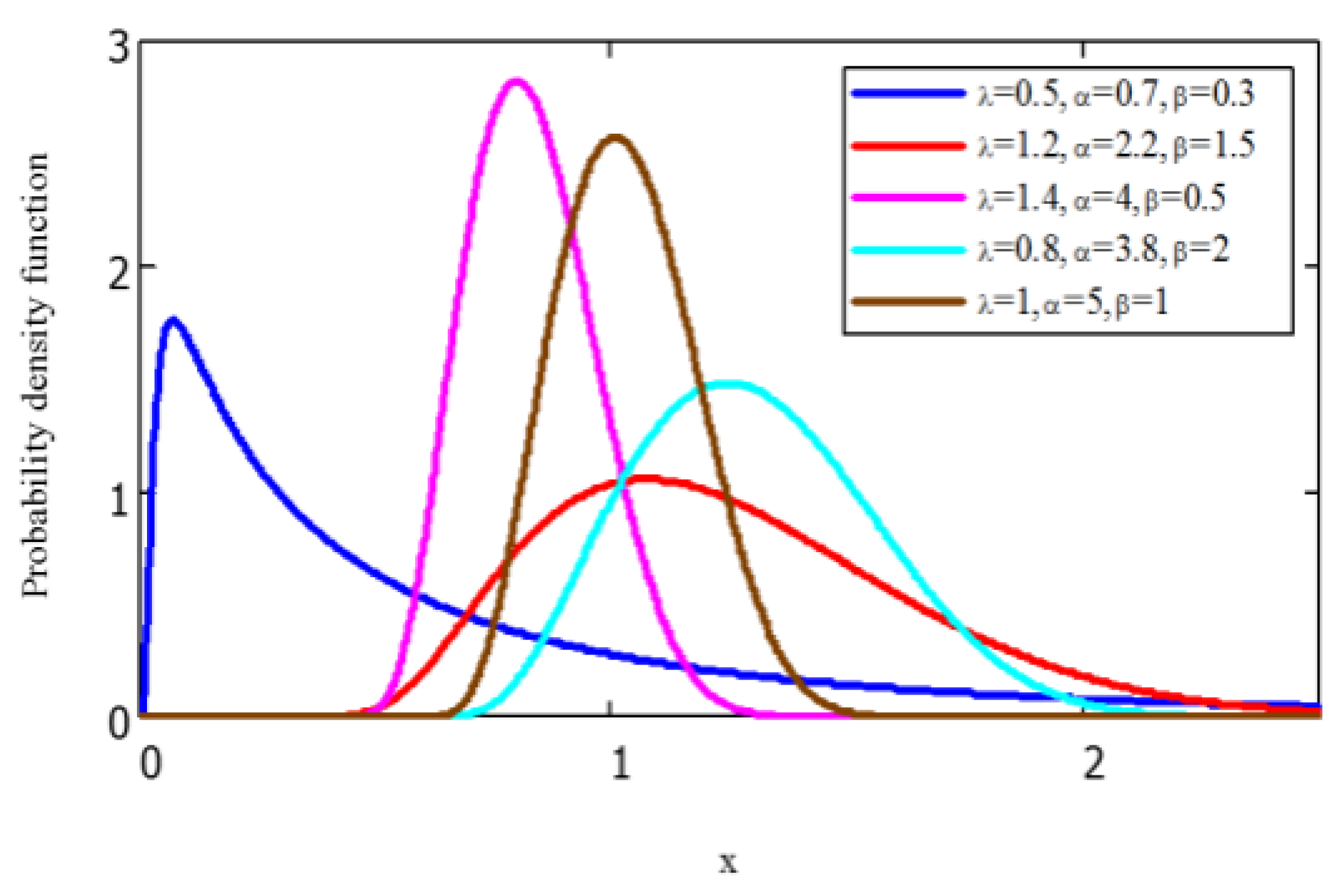 Axioms 13 00822 g001 Axioms 13 00822 g001