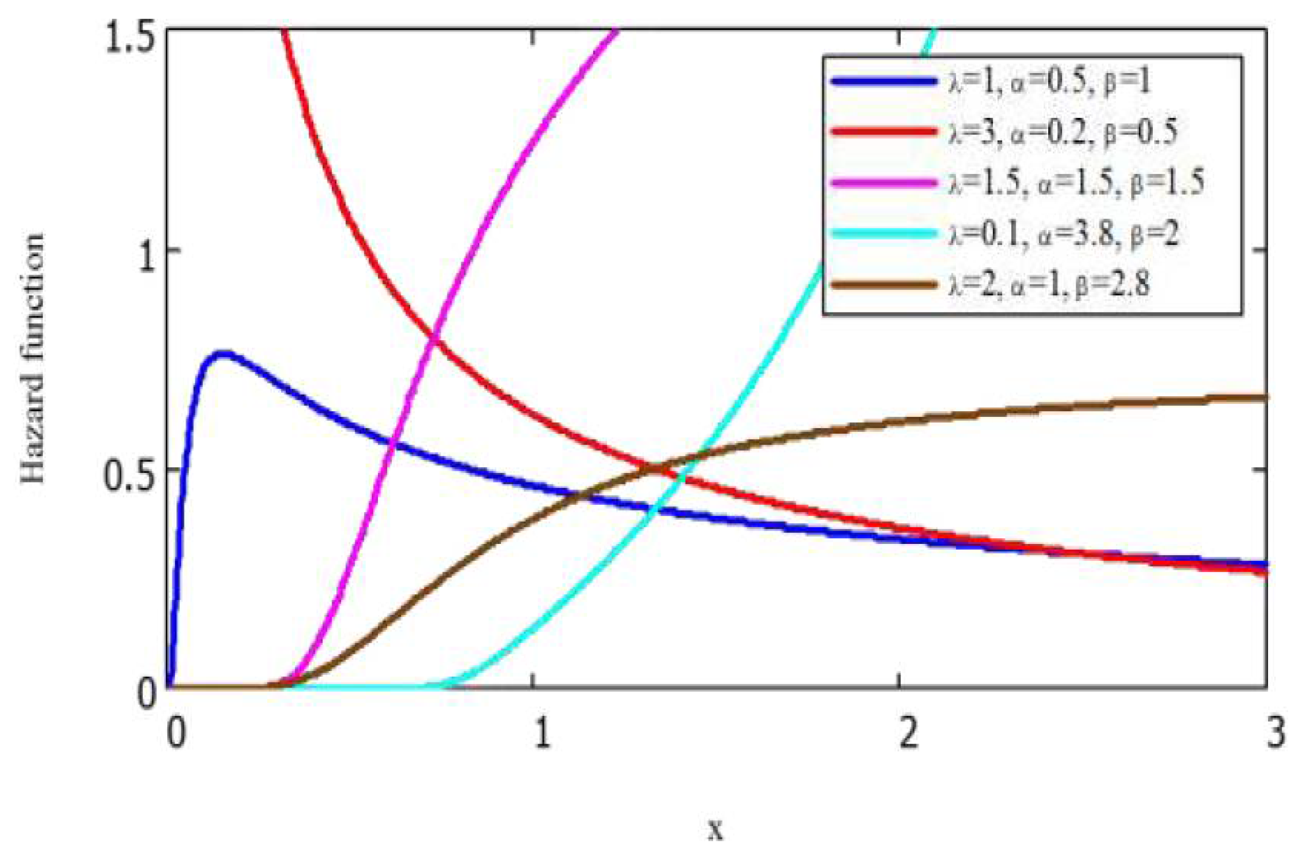 Axioms 13 00822 g002 Axioms 13 00822 g002