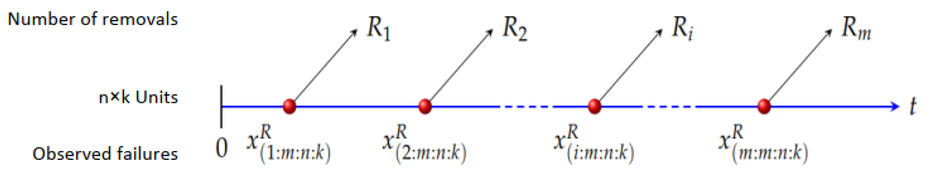 Axioms 13 00822 g003 Axioms 13 00822 g003