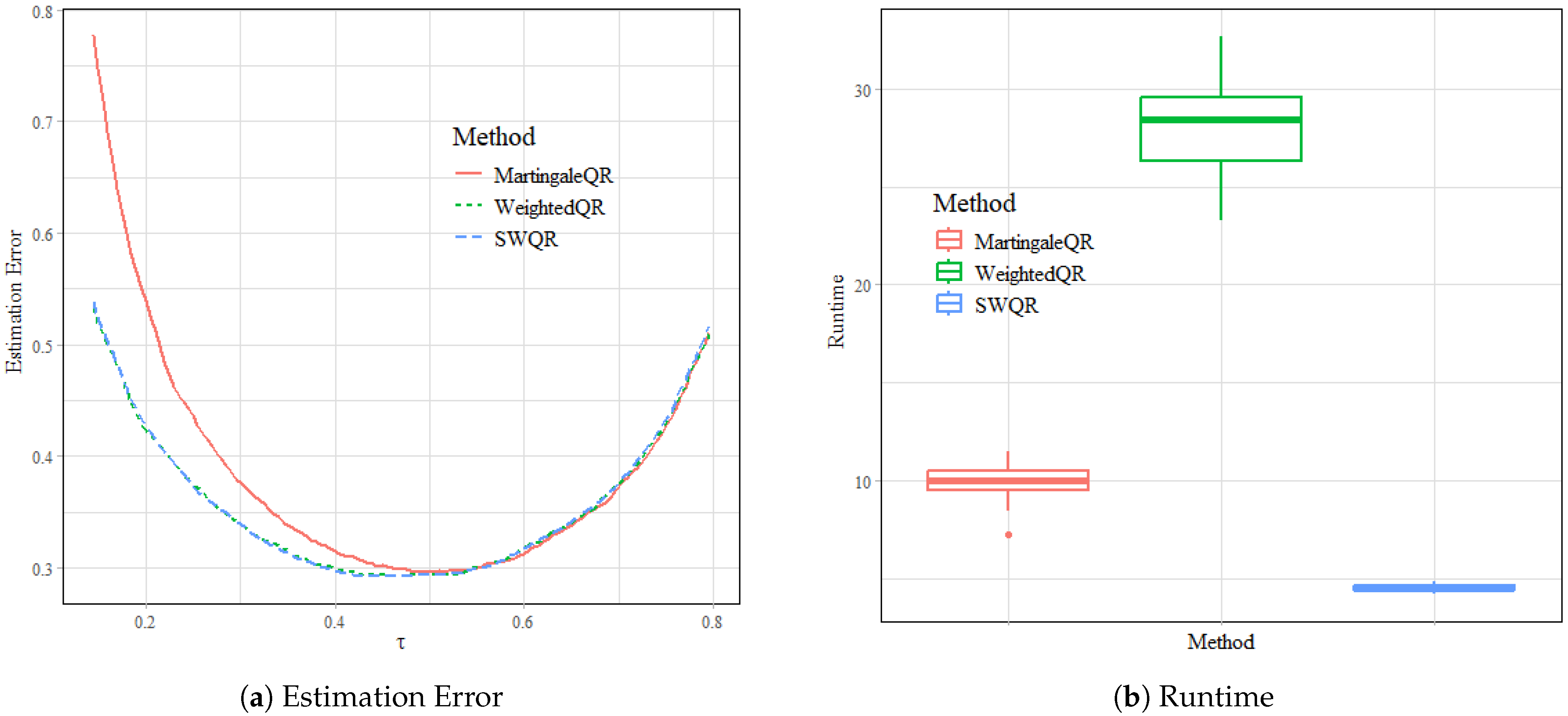 Axioms 13 00831 g005