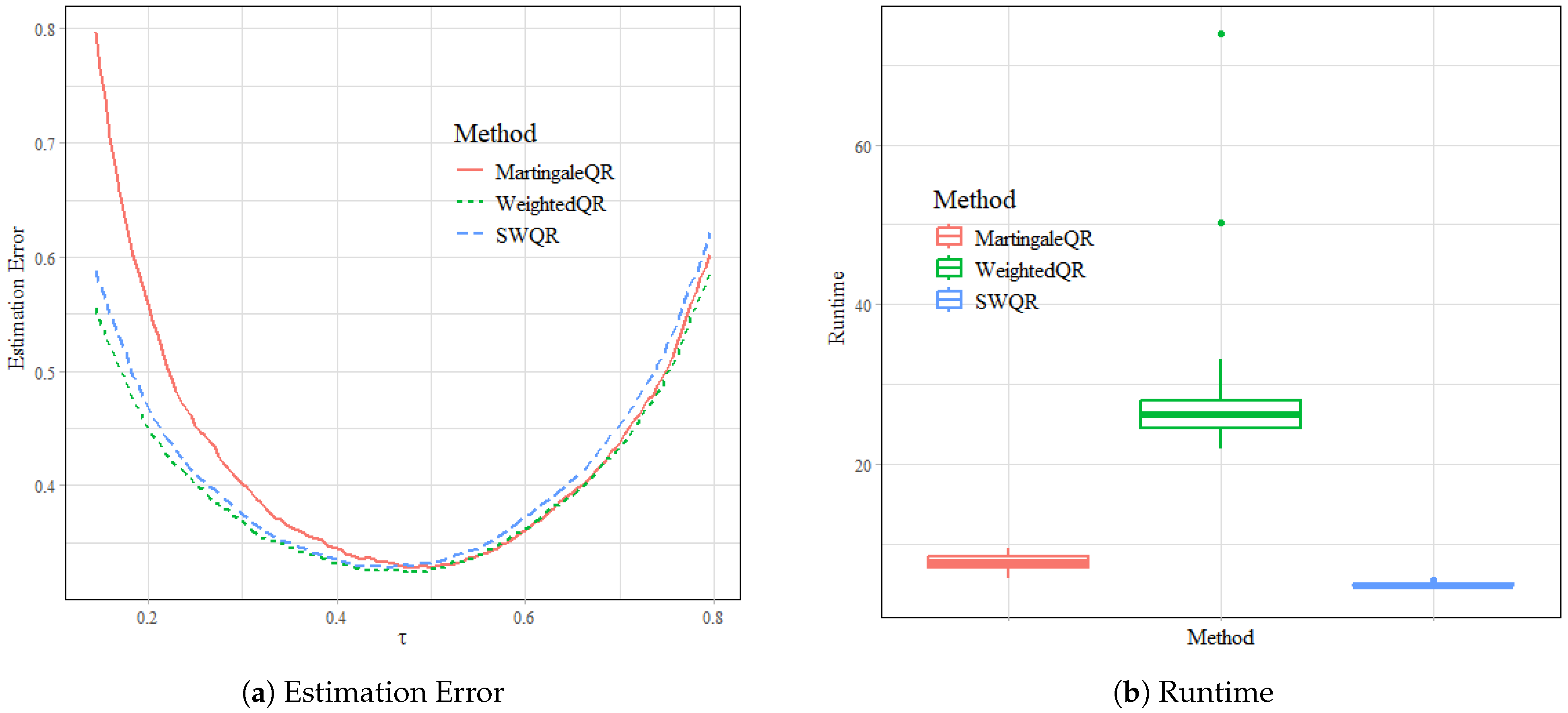 Axioms 13 00831 g006