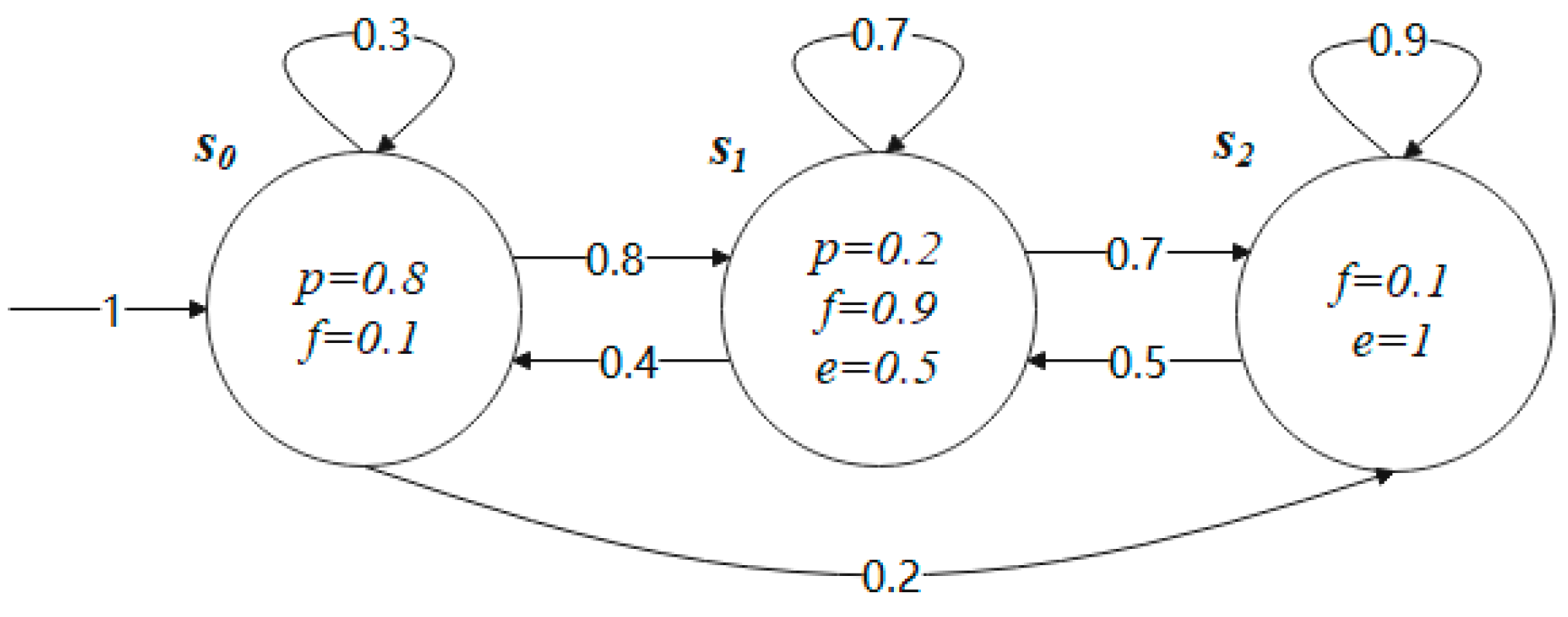 Axioms 13 00832 g001