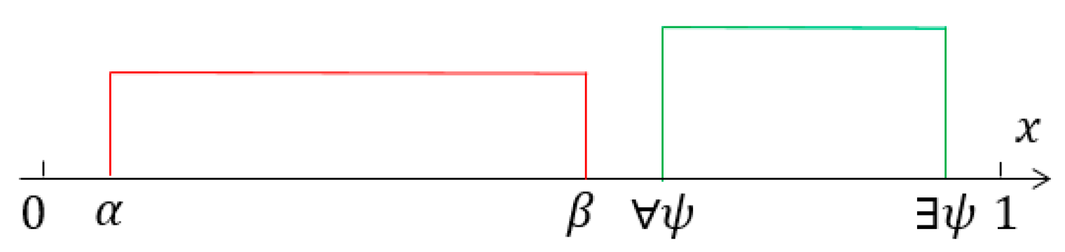 Axioms 13 00832 g002