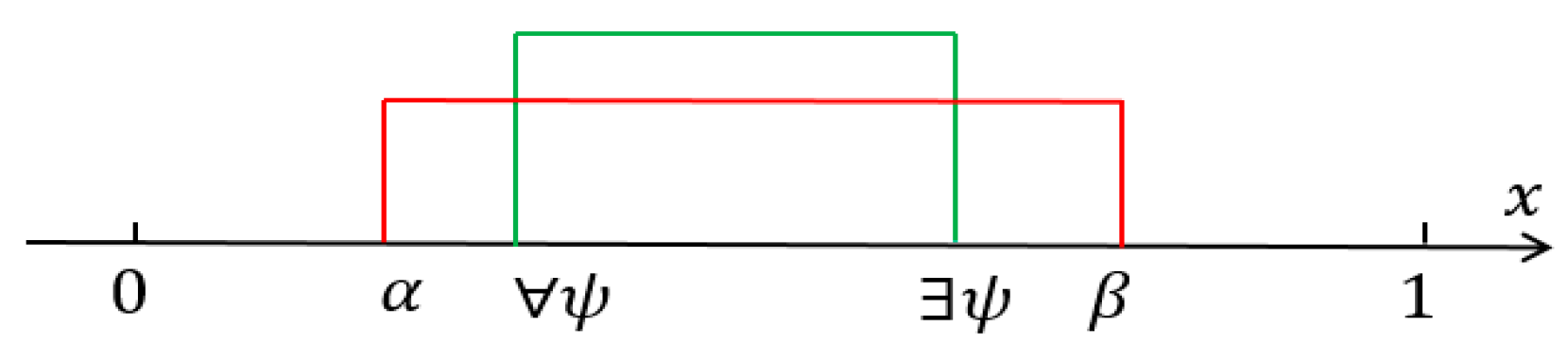 Axioms 13 00832 g004