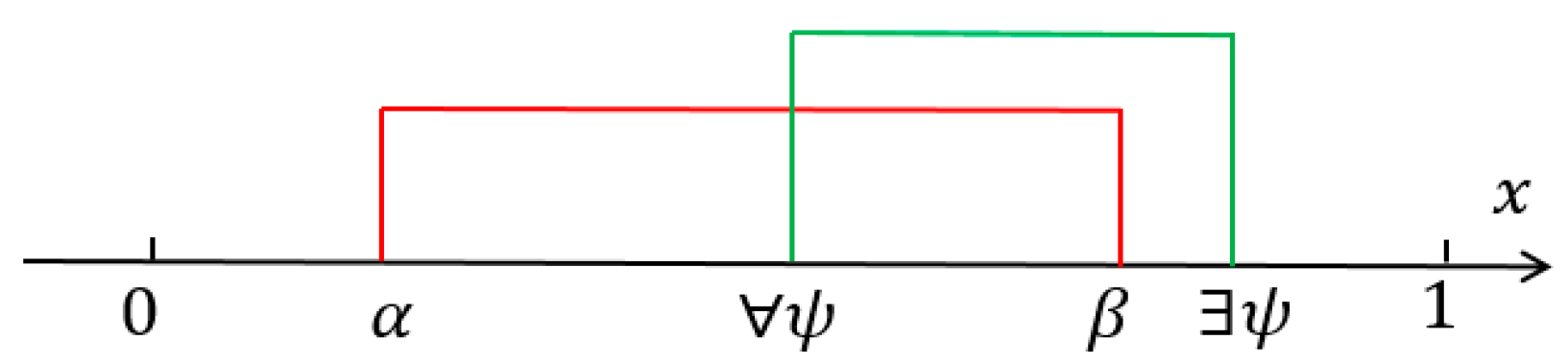 Axioms 13 00832 g006