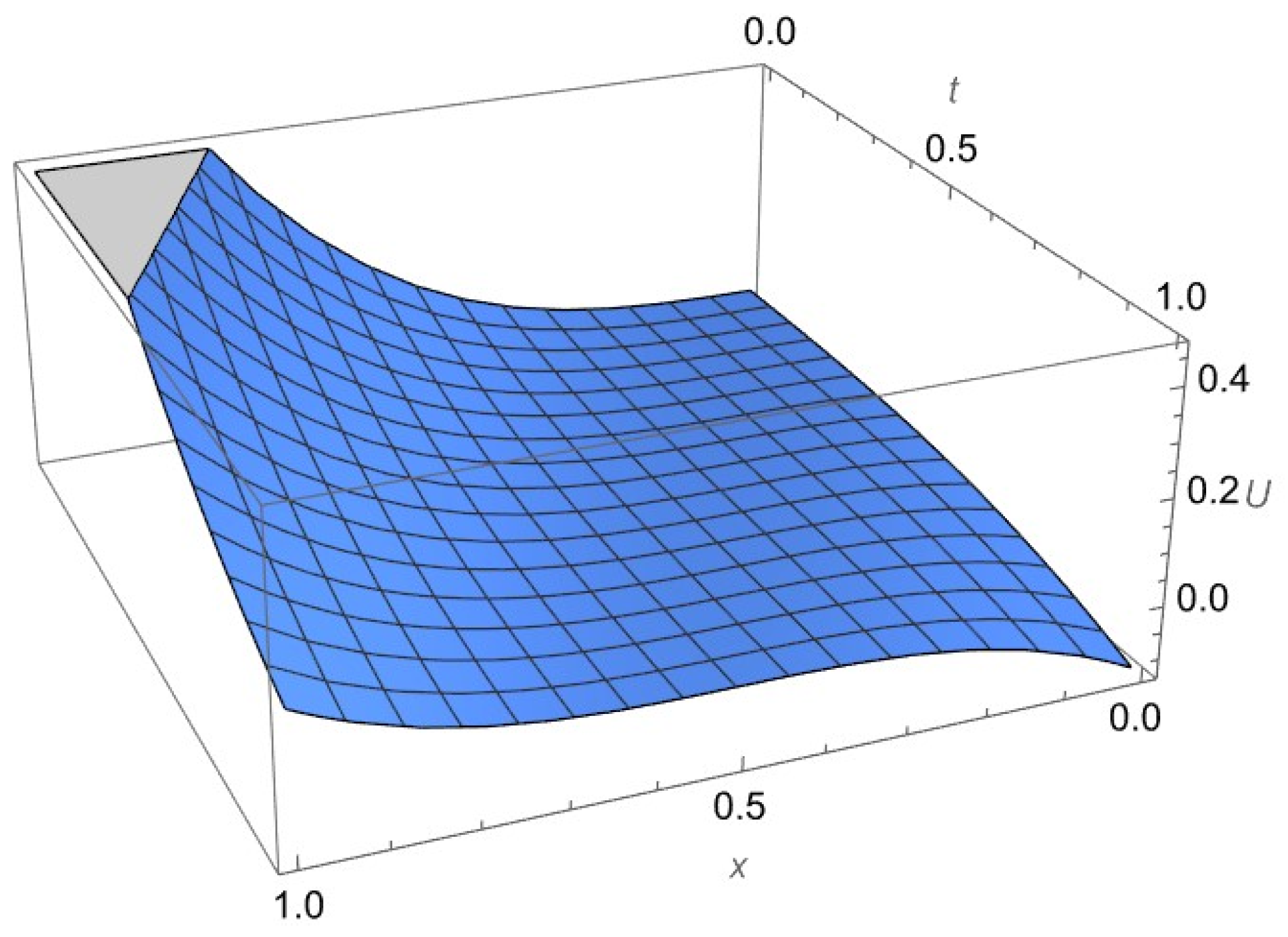 Axioms 13 00833 g001