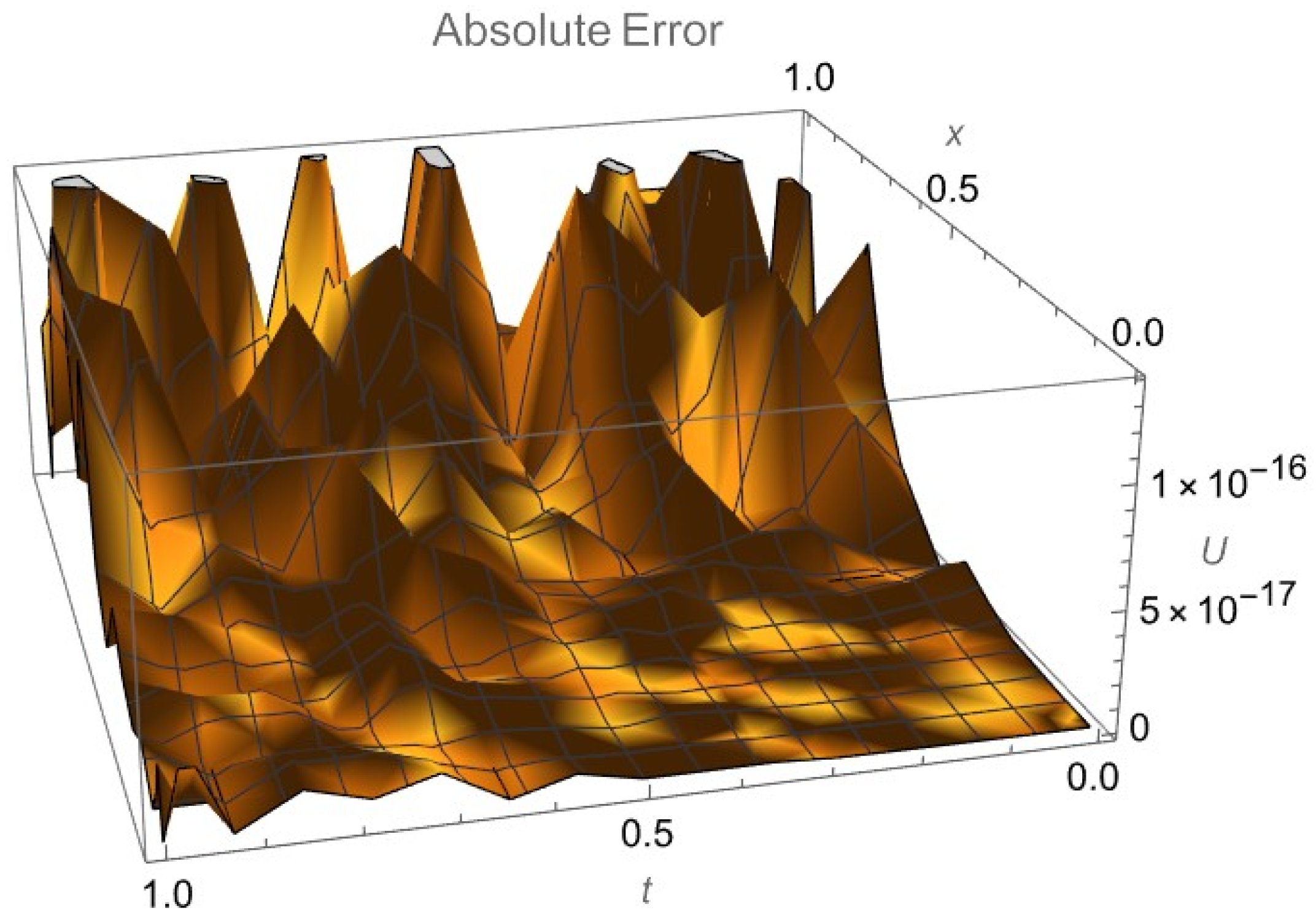 Axioms 13 00833 g002