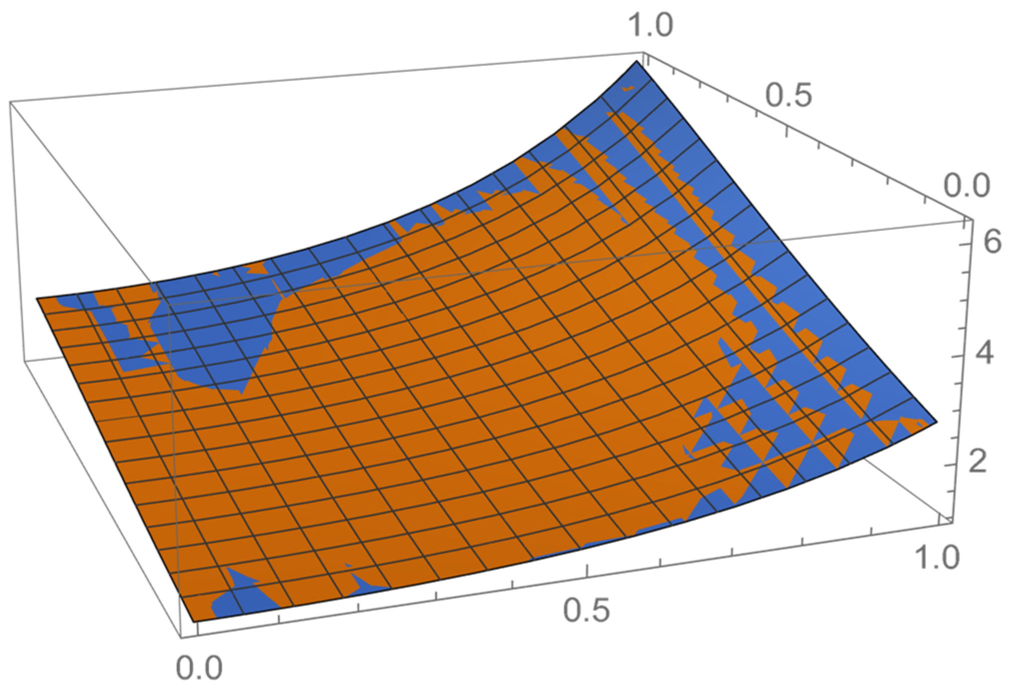 Axioms 13 00833 g007