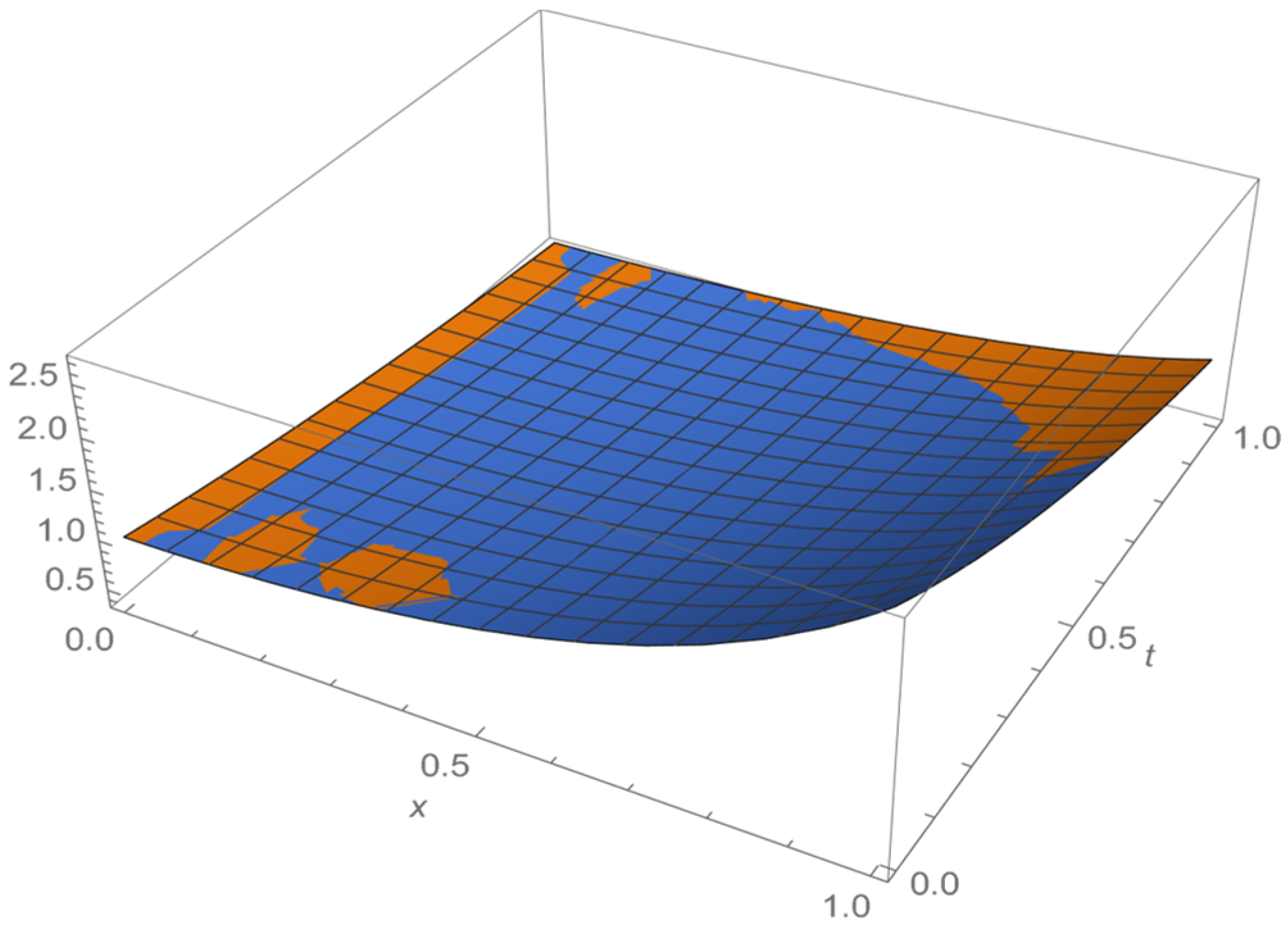 Axioms 13 00833 g009