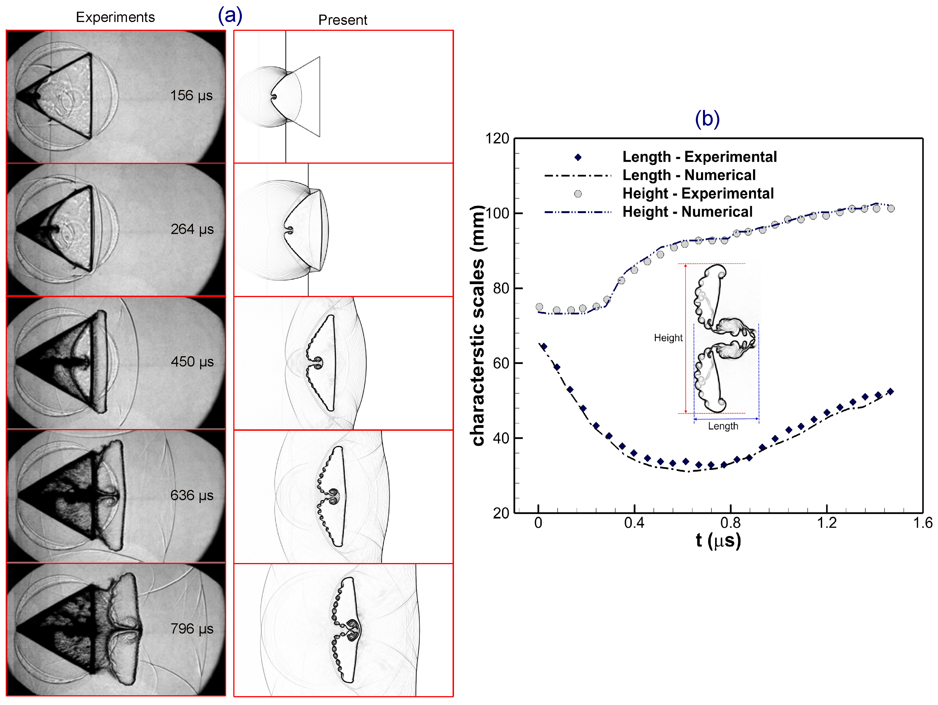 Axioms 13 00843 g001