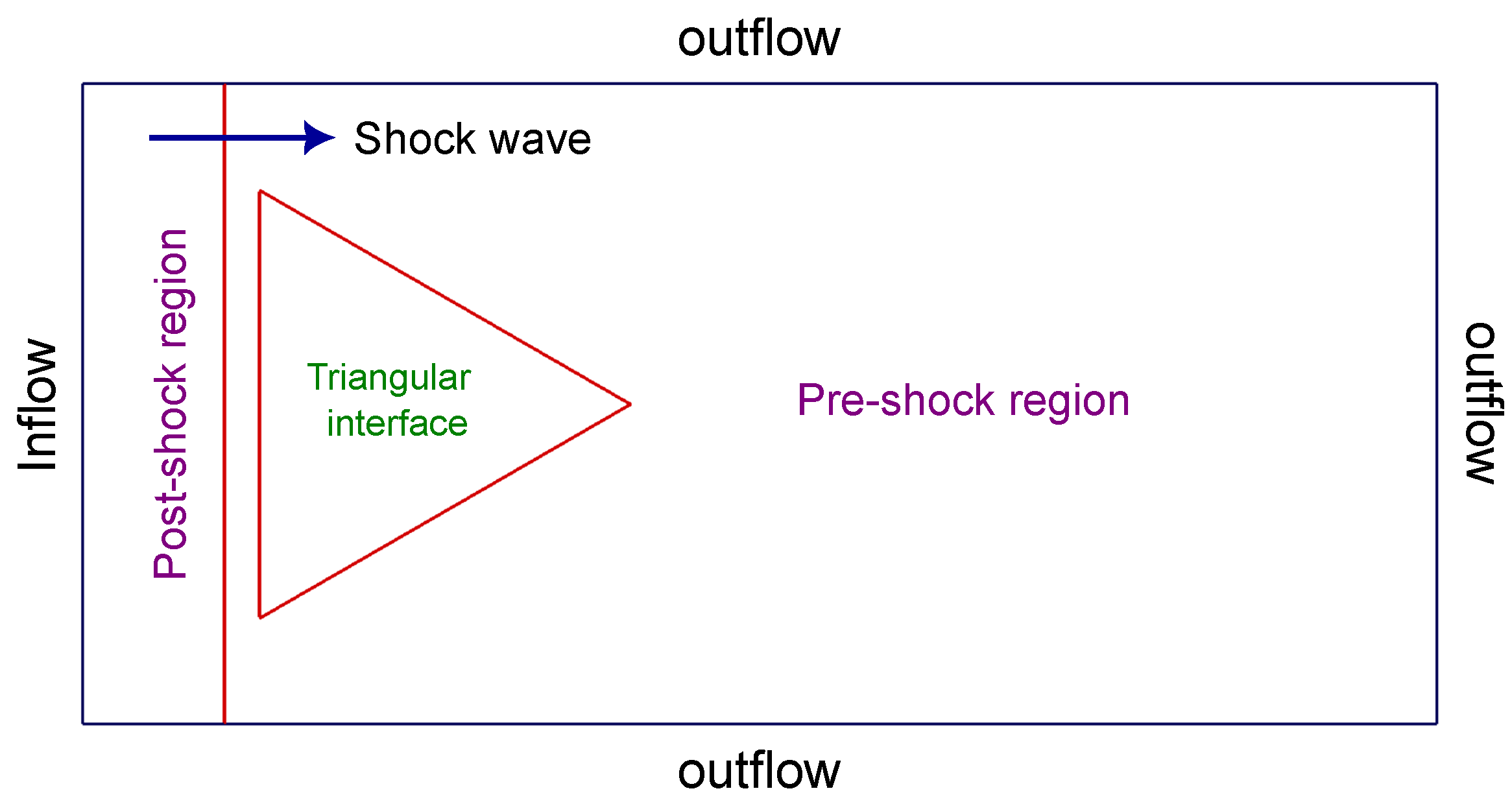 Axioms 13 00843 g003