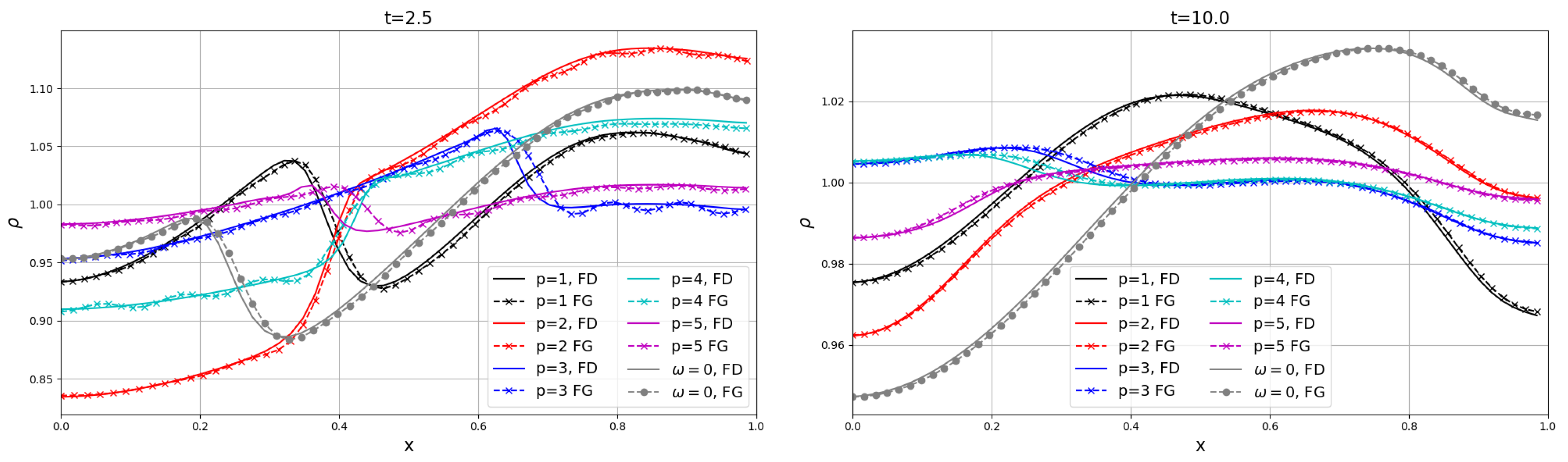 Axioms 13 00845 g002