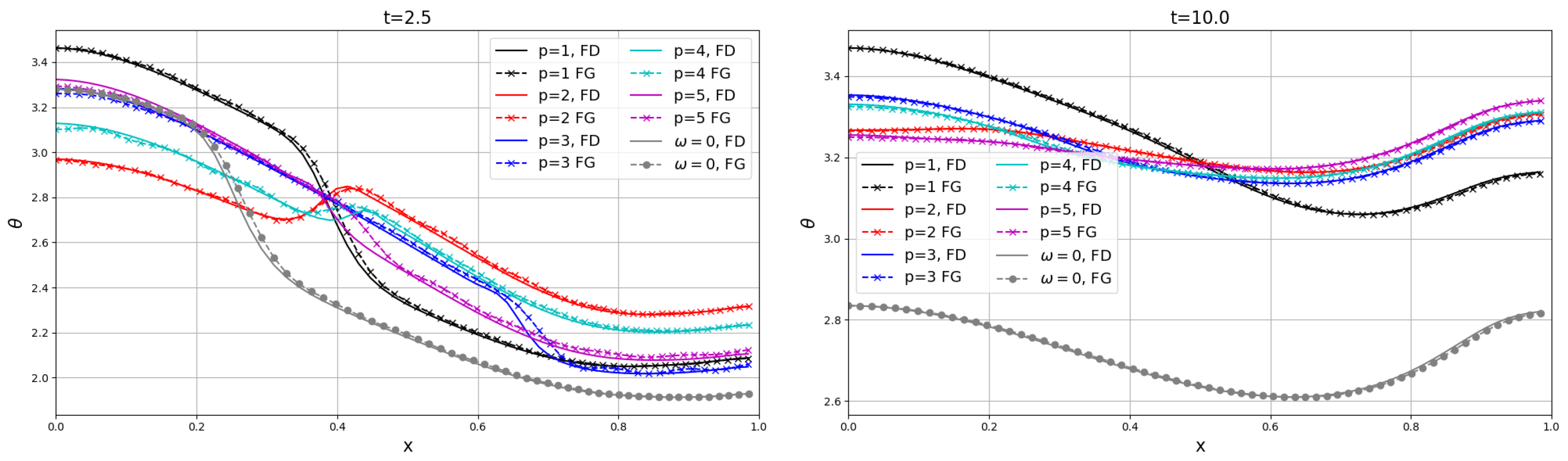 Axioms 13 00845 g003