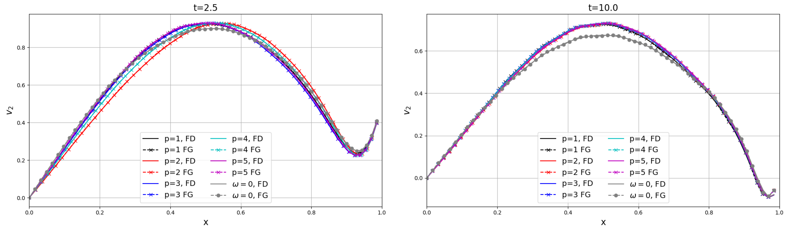 Axioms 13 00845 g005