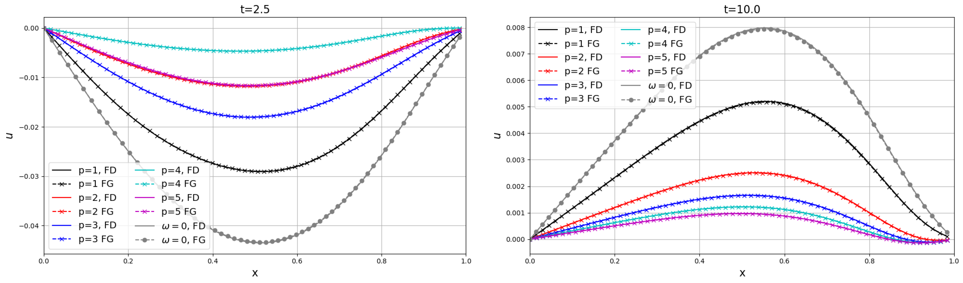 Axioms 13 00845 g008