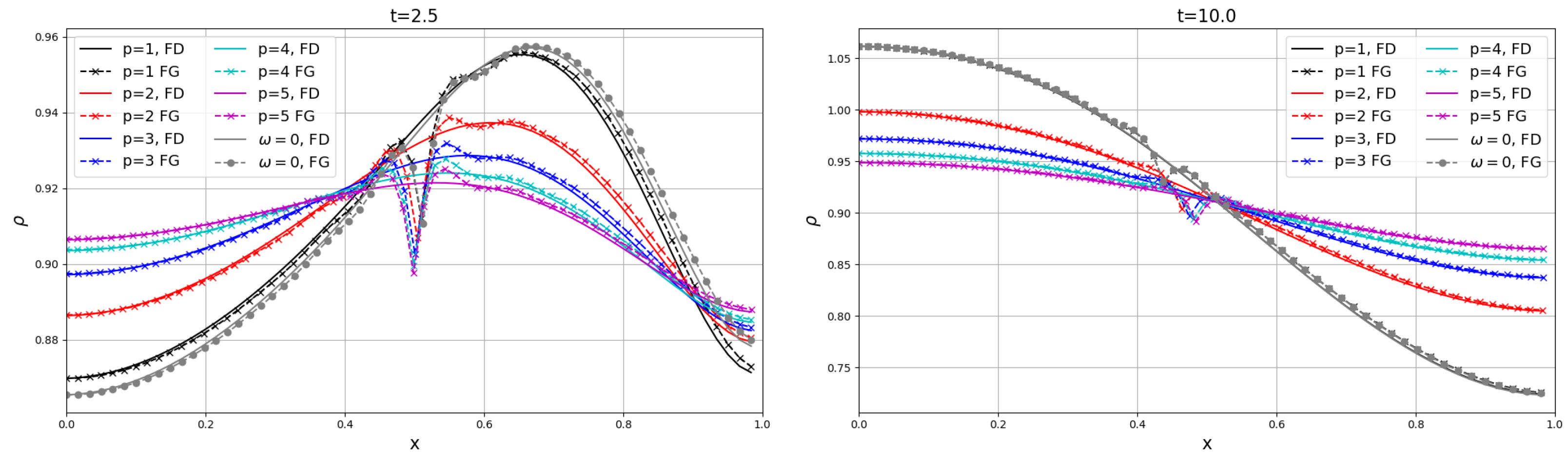 Axioms 13 00845 g010