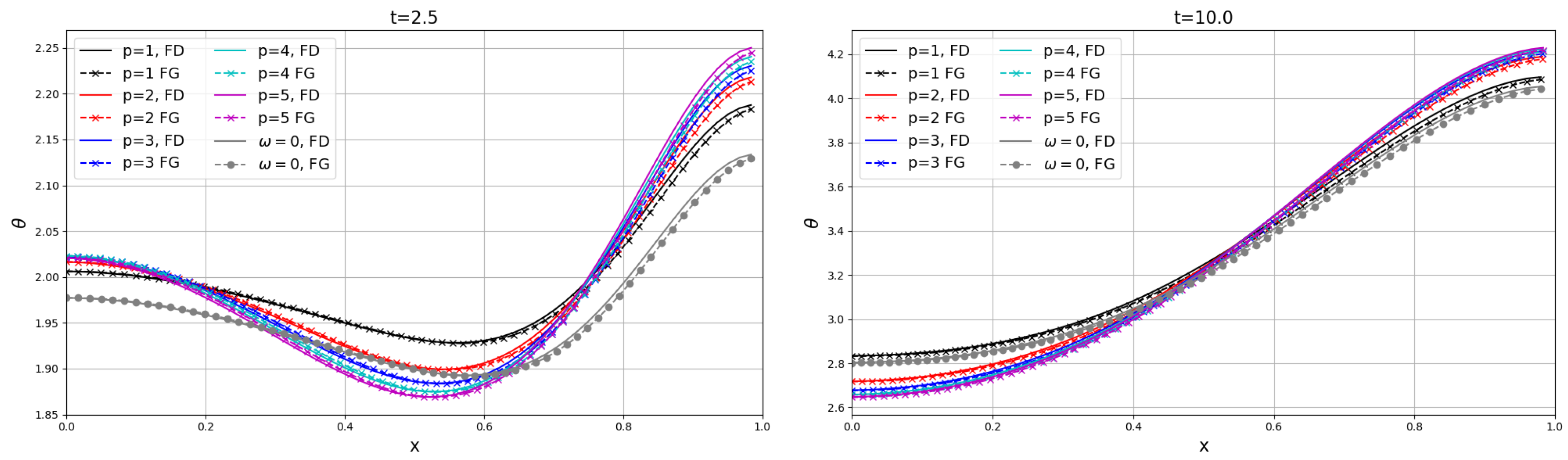 Axioms 13 00845 g011