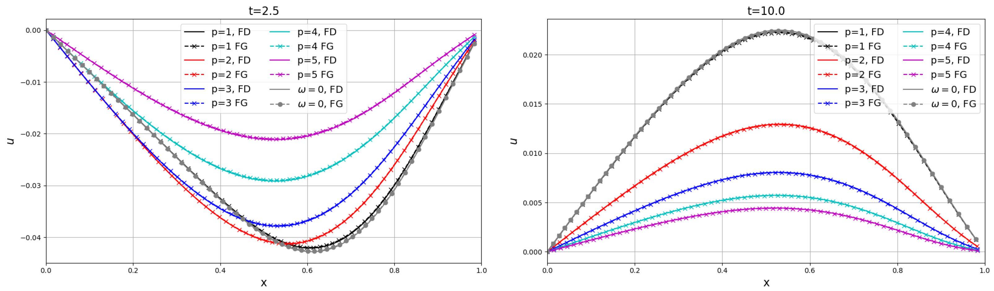 Axioms 13 00845 g012