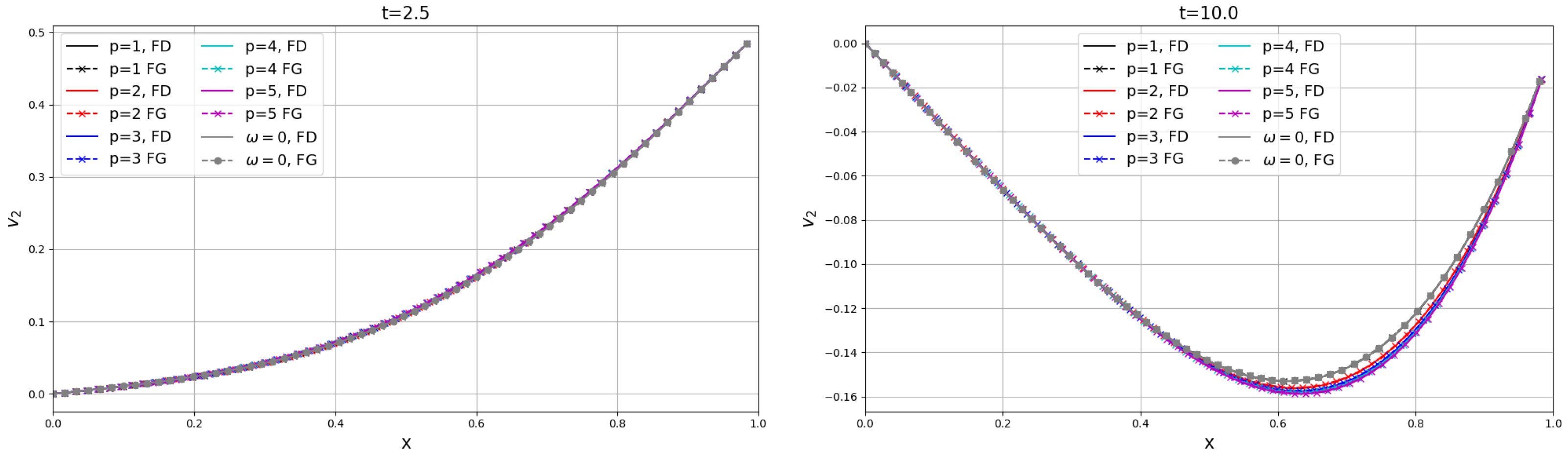 Axioms 13 00845 g013