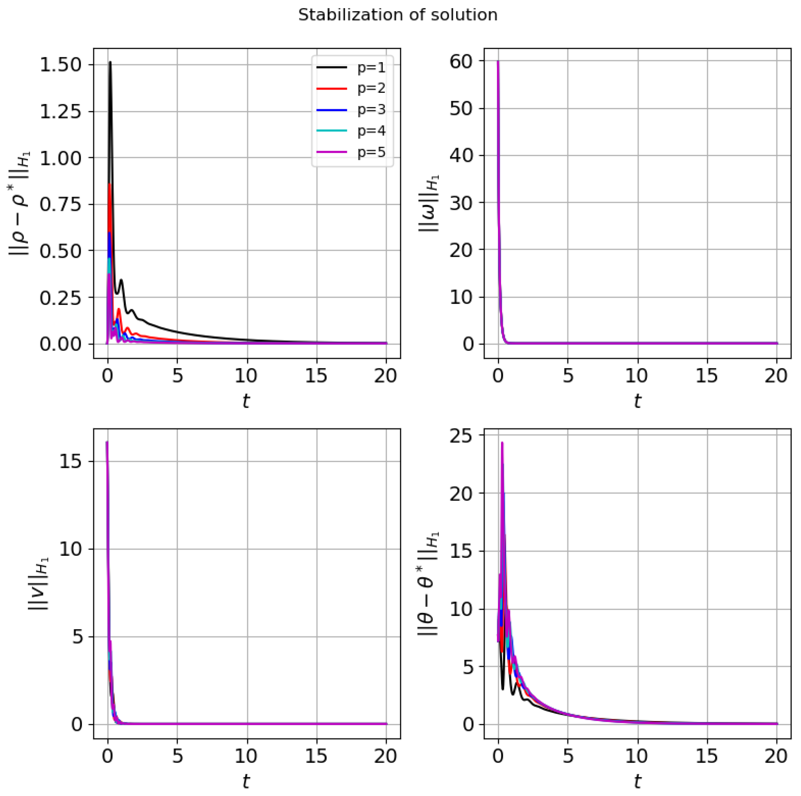 Axioms 13 00845 g017