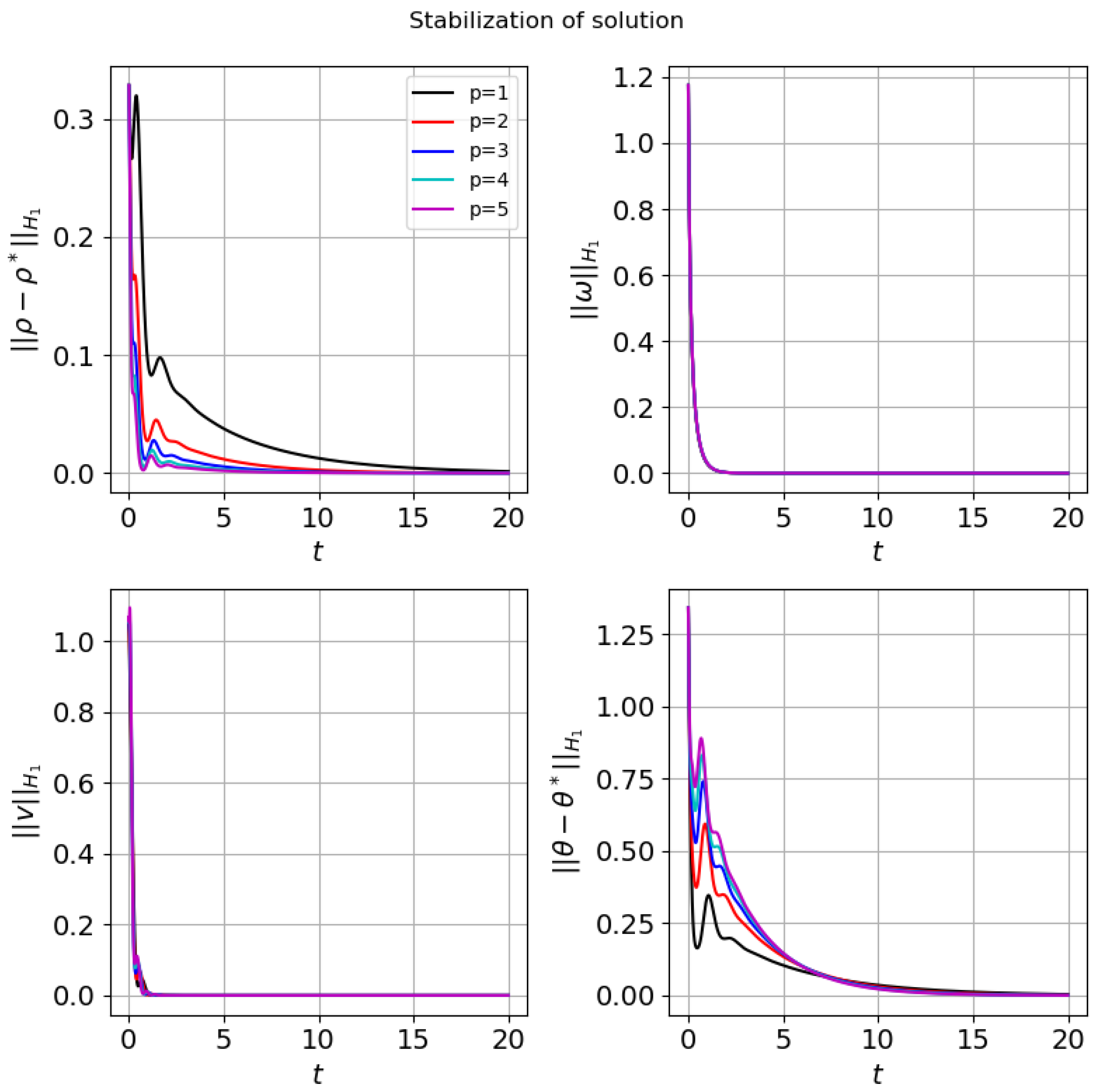 Axioms 13 00845 g018