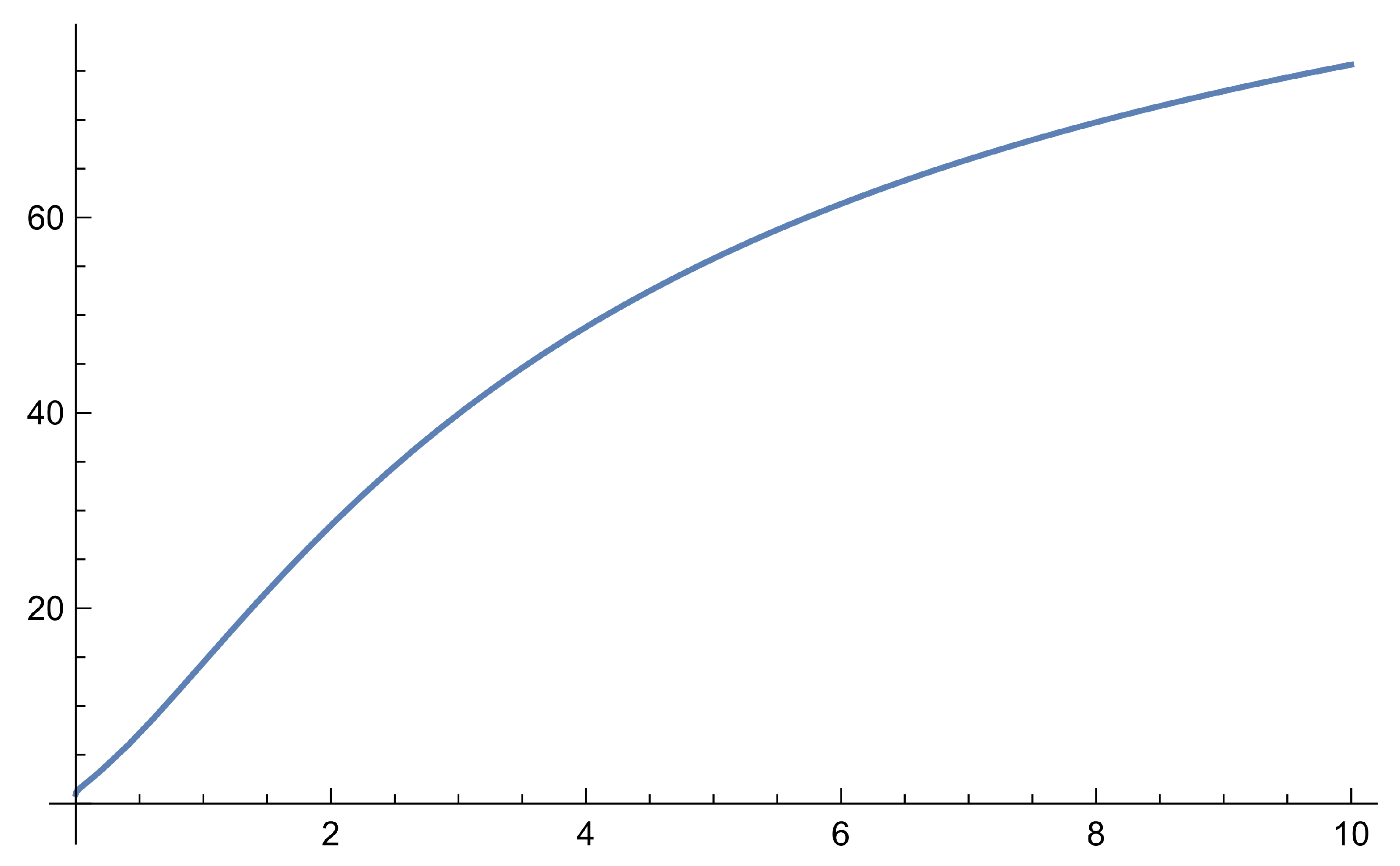 Axioms 13 00855 g001