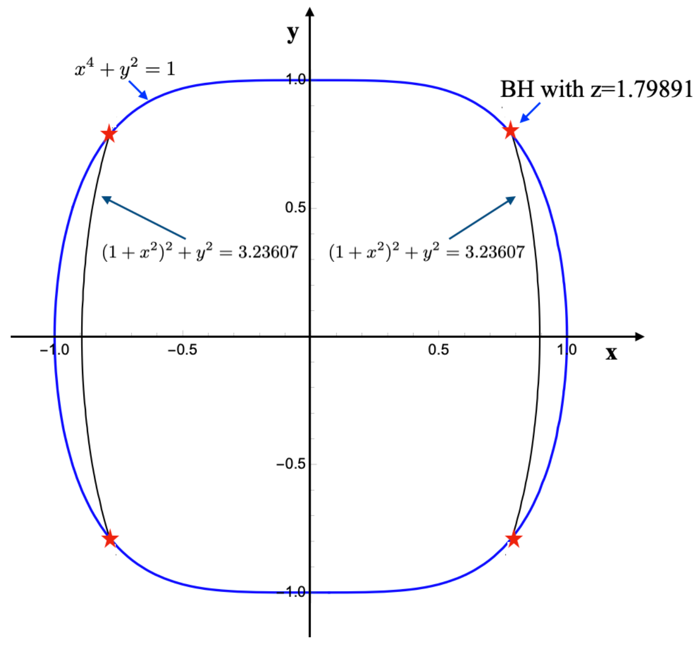 Axioms 13 00862 g003