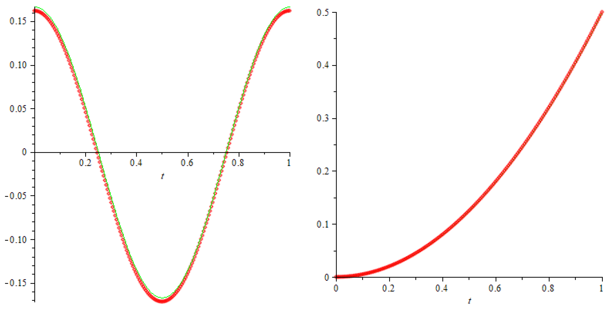 Axioms 13 00866 g001