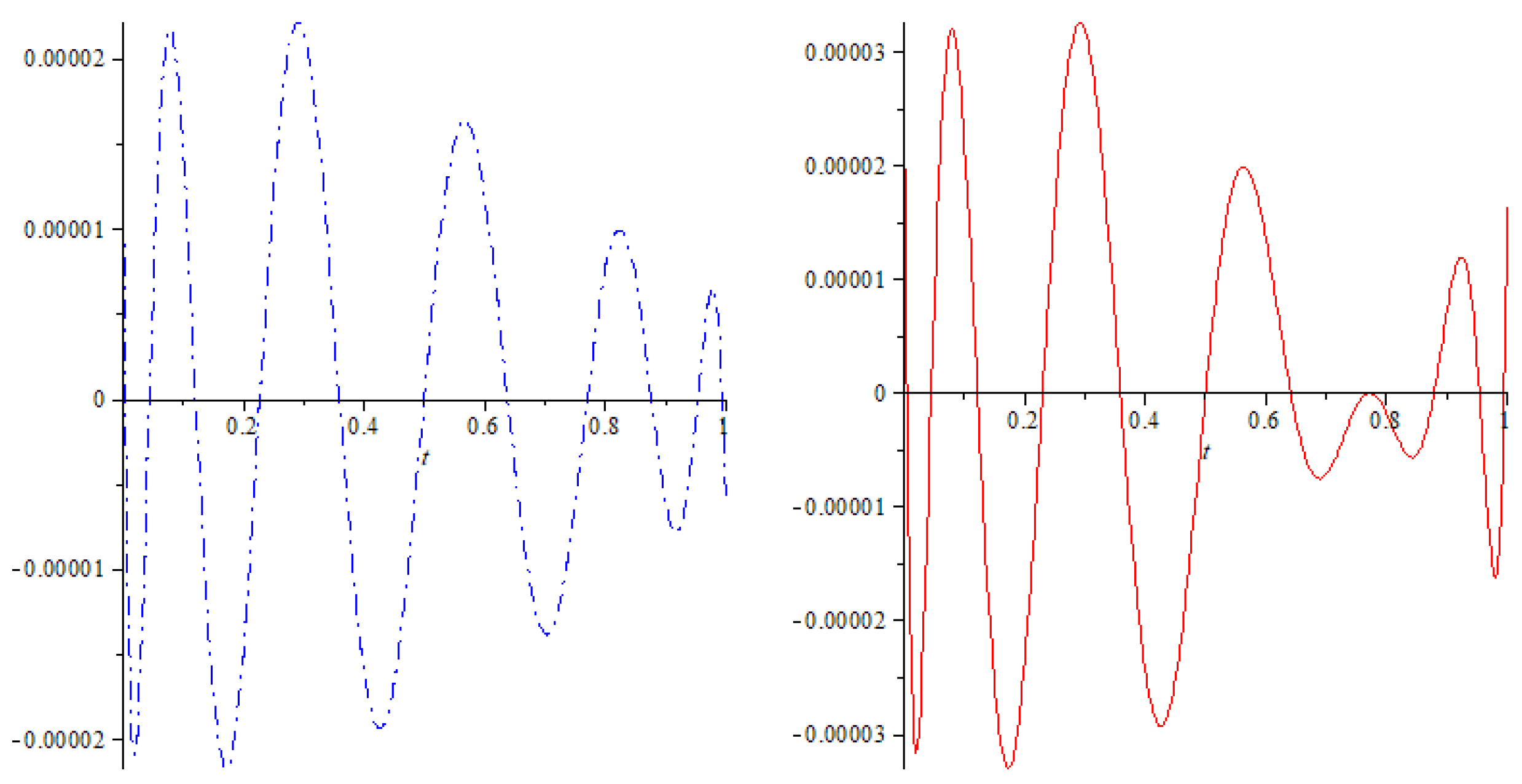 Axioms 13 00866 g004