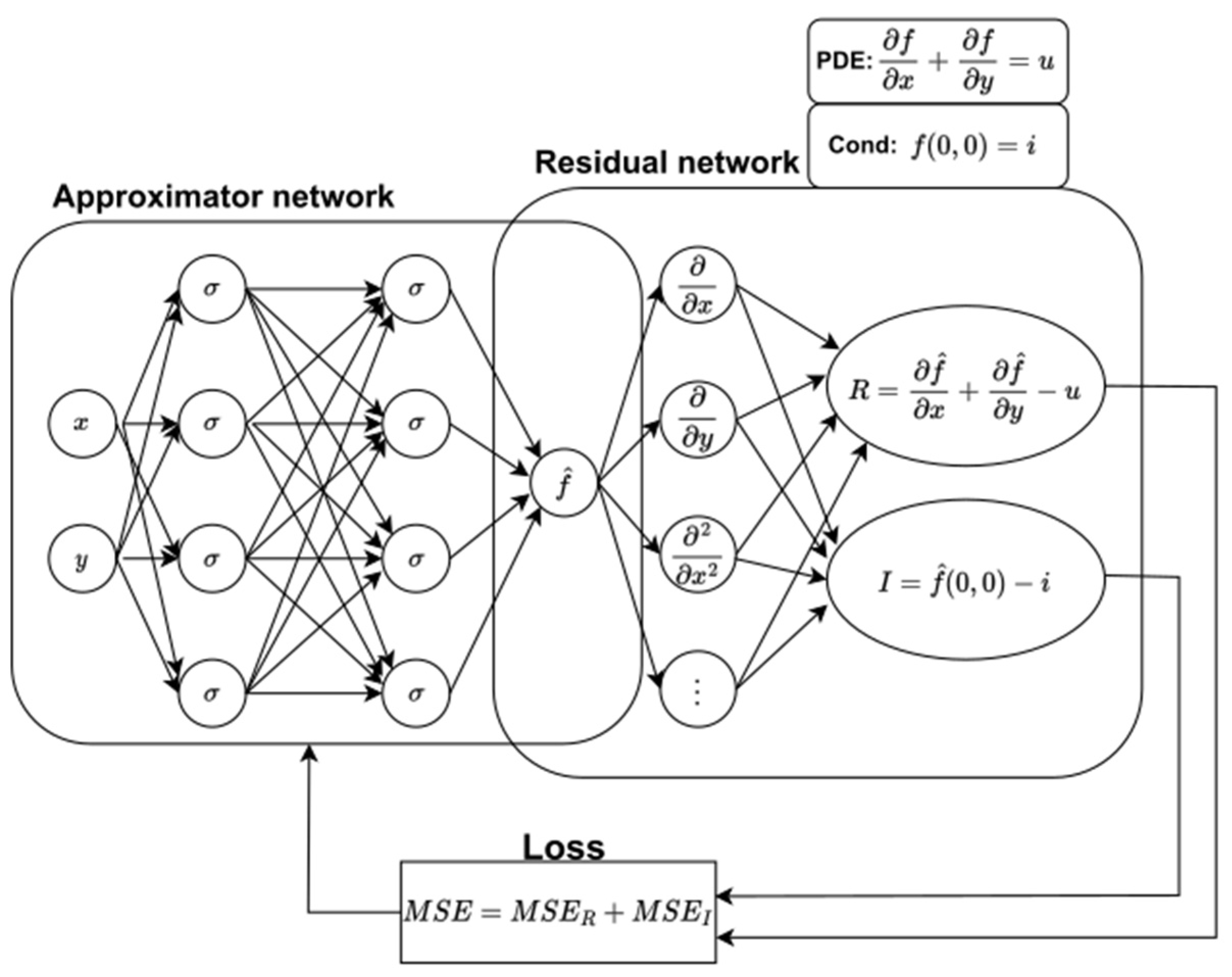 Axioms 13 00872 g001