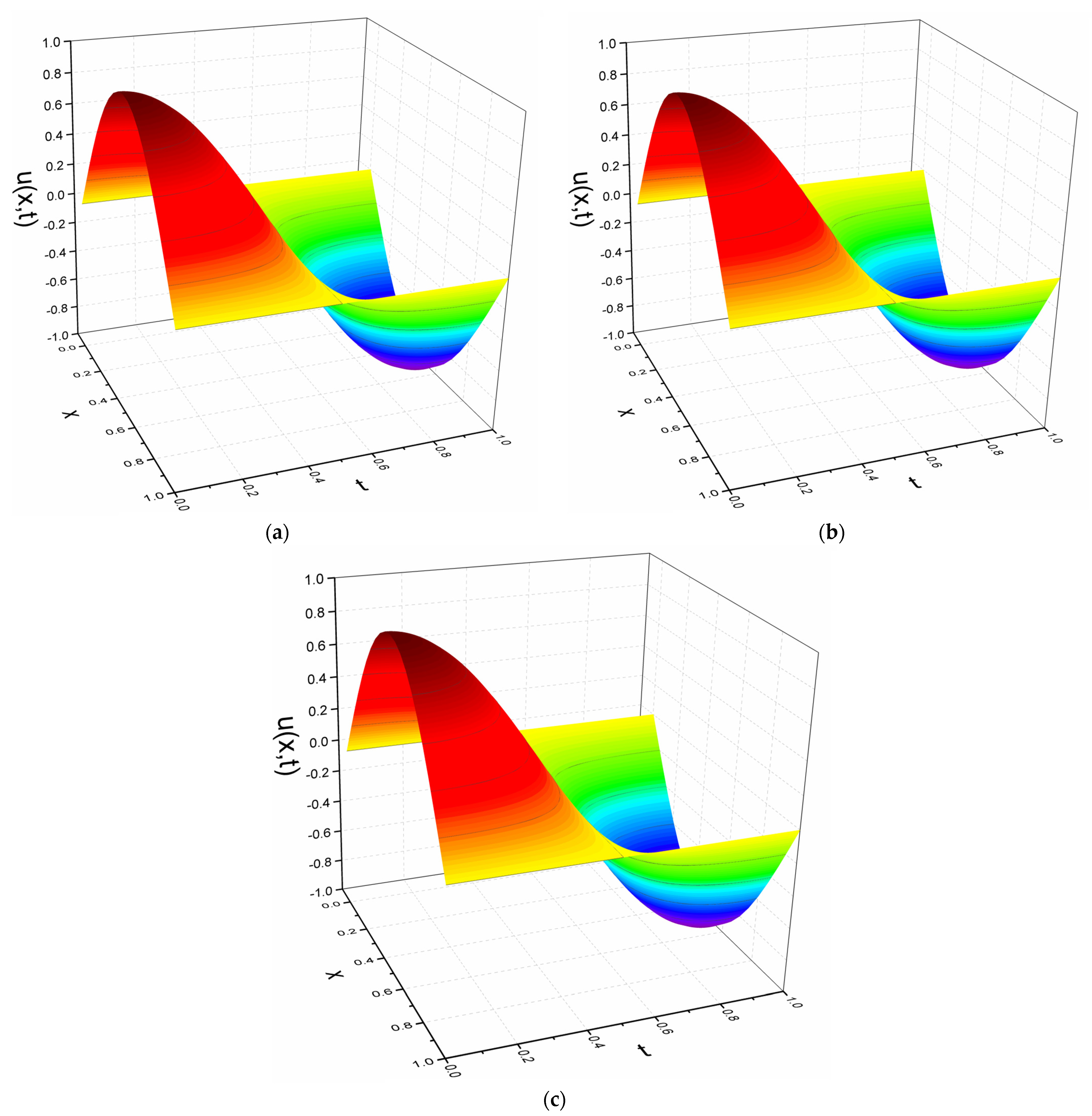 Axioms 13 00872 g003