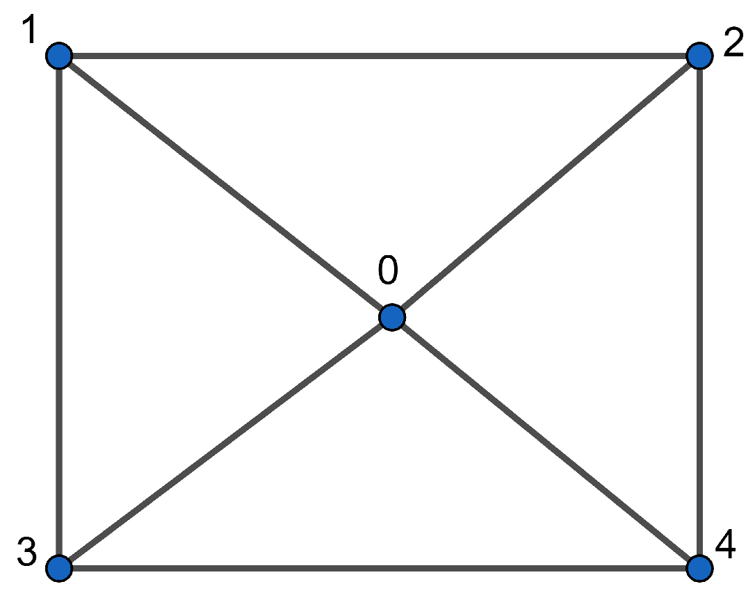 Axioms 13 00873 g002