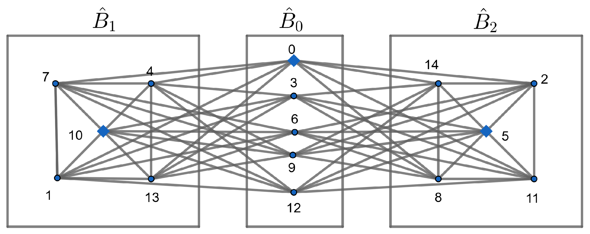 Axioms 13 00873 g003