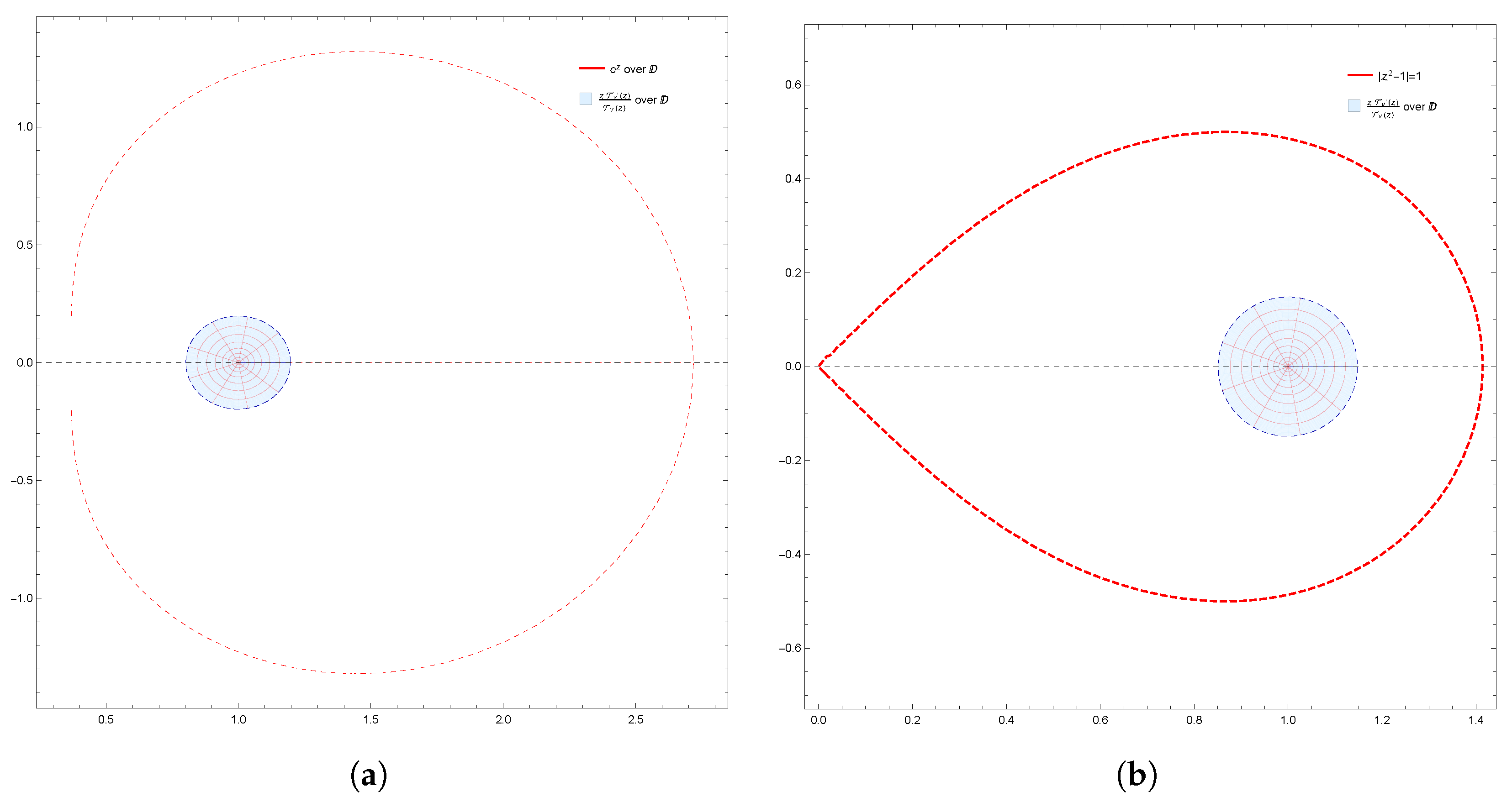 Axioms 13 00874 g003