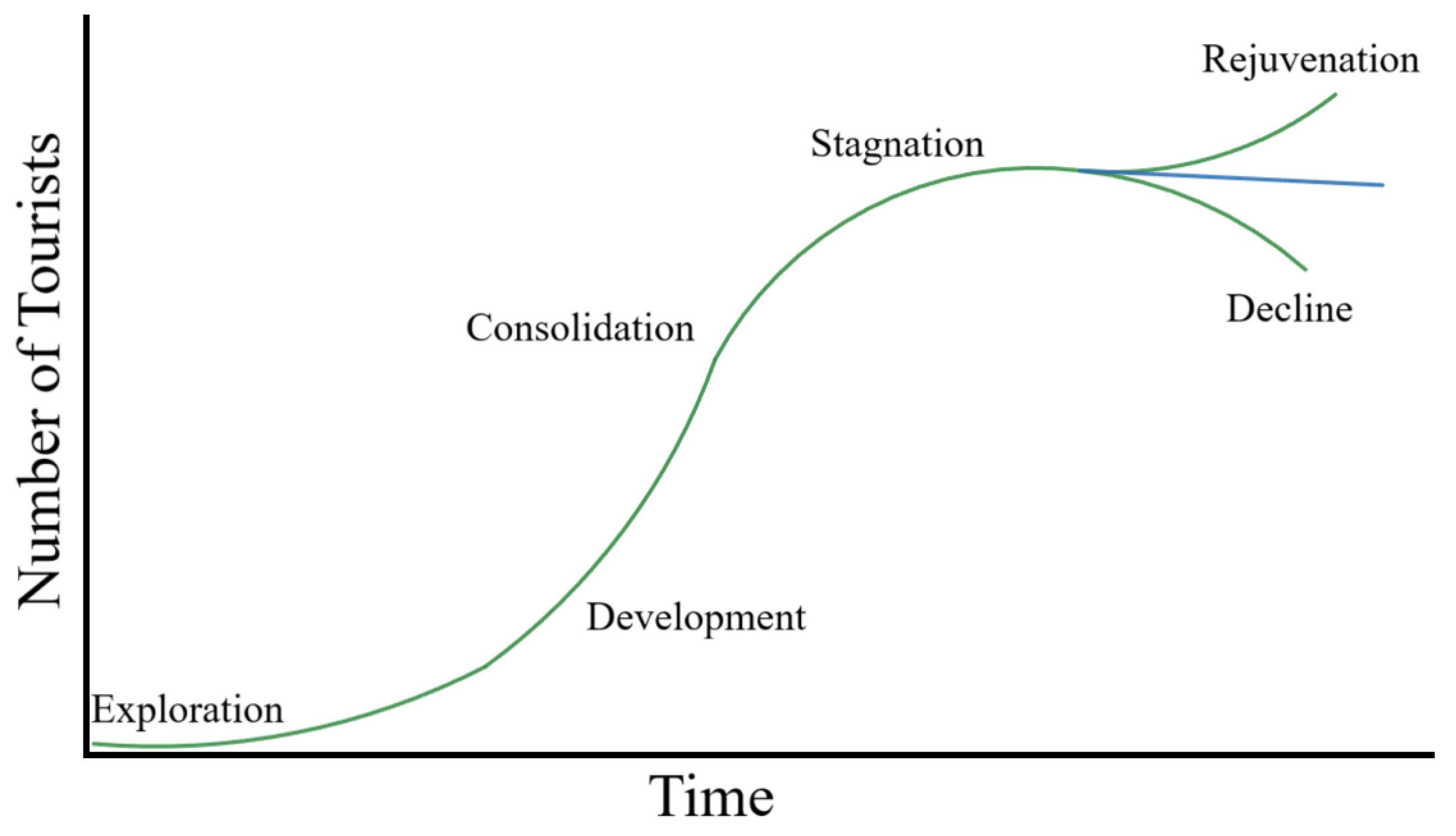 Axioms 13 00876 g001