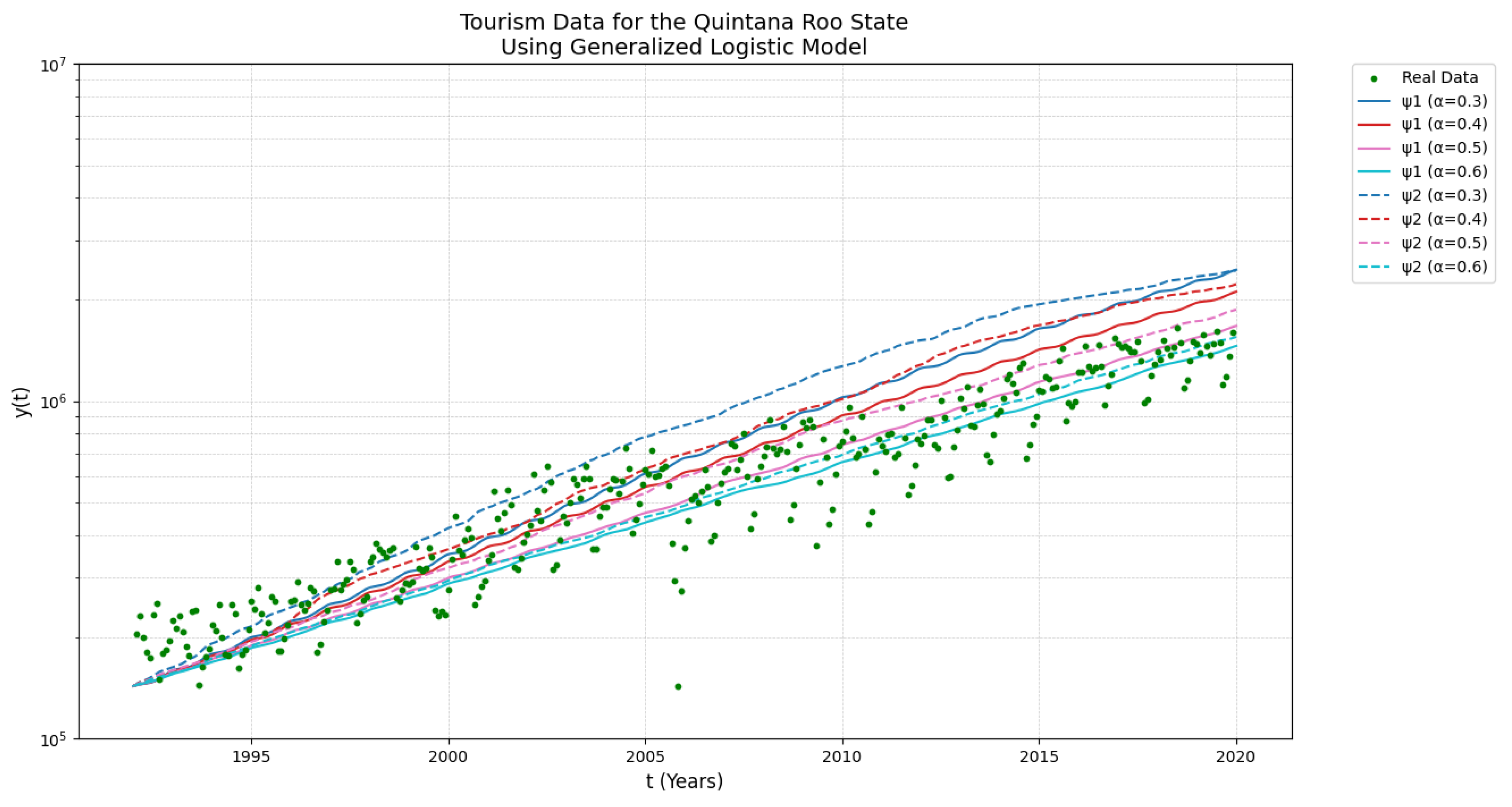 Axioms 13 00876 g007