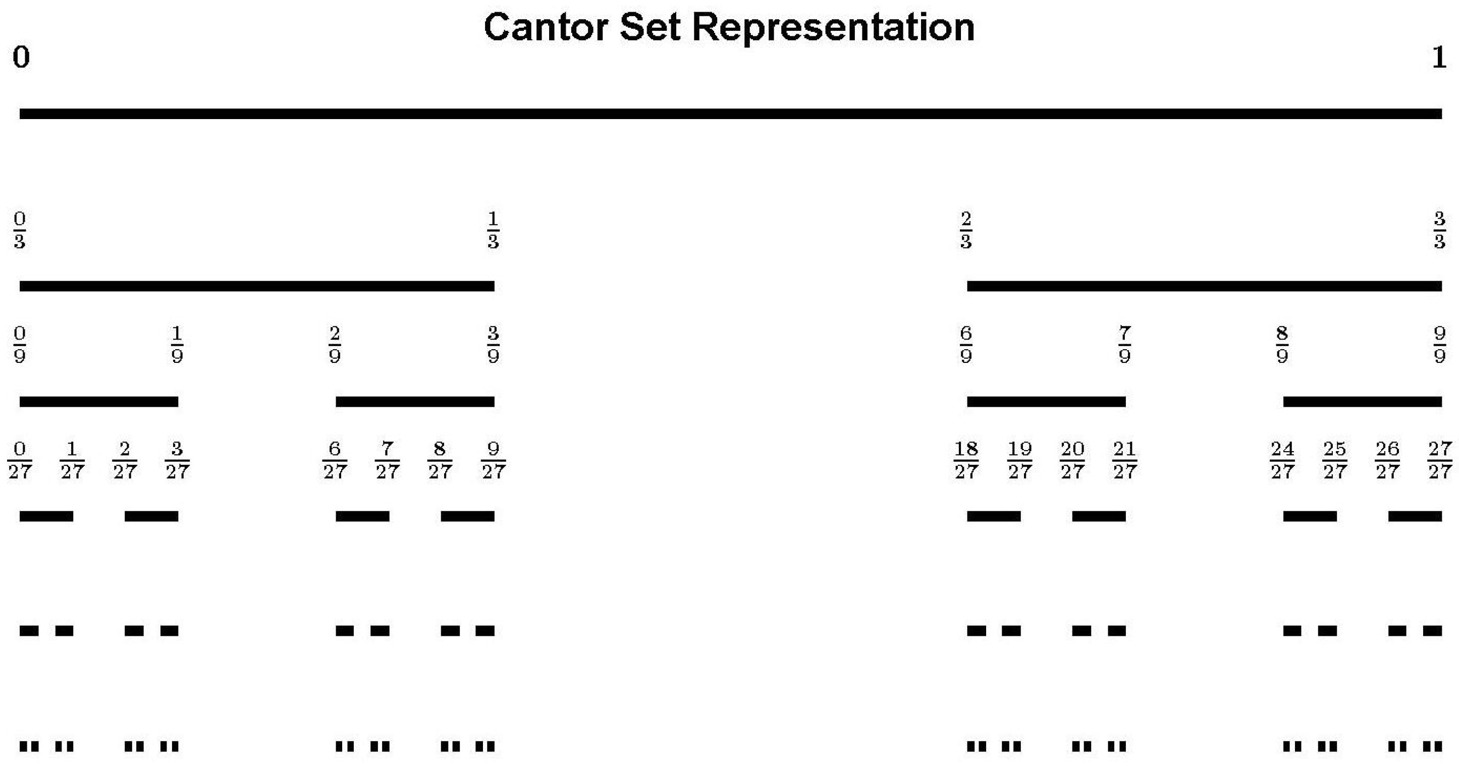 Axioms 13 00881 g001