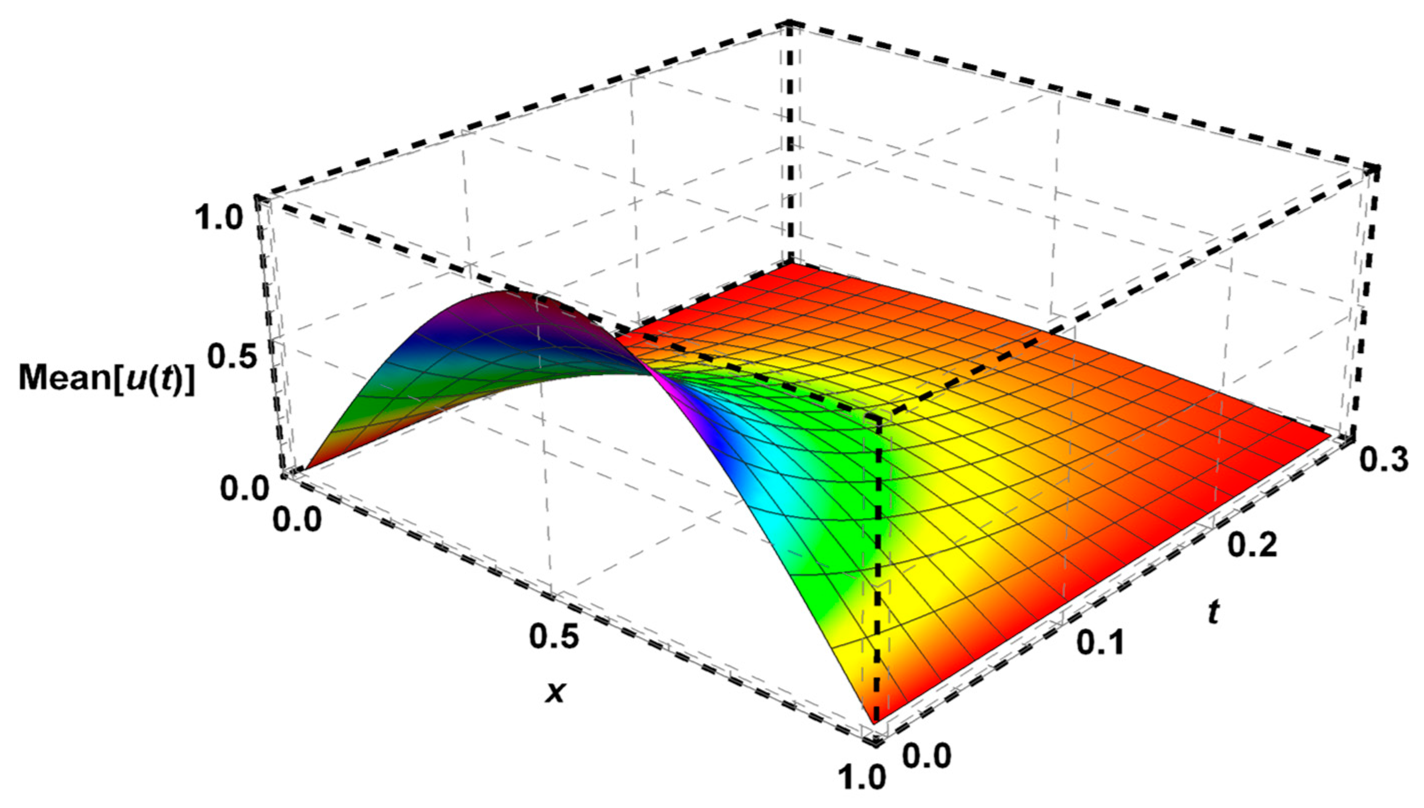 Axioms 13 00886 g001