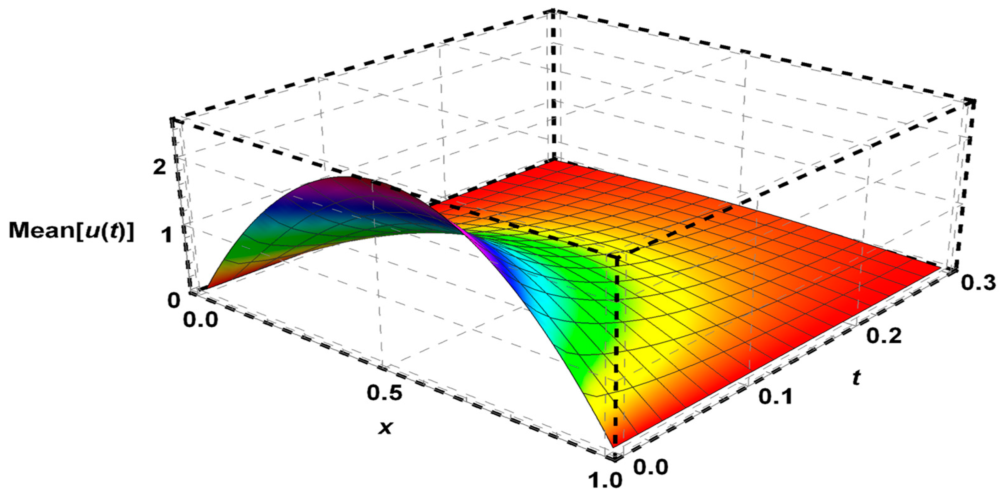 Axioms 13 00886 g003