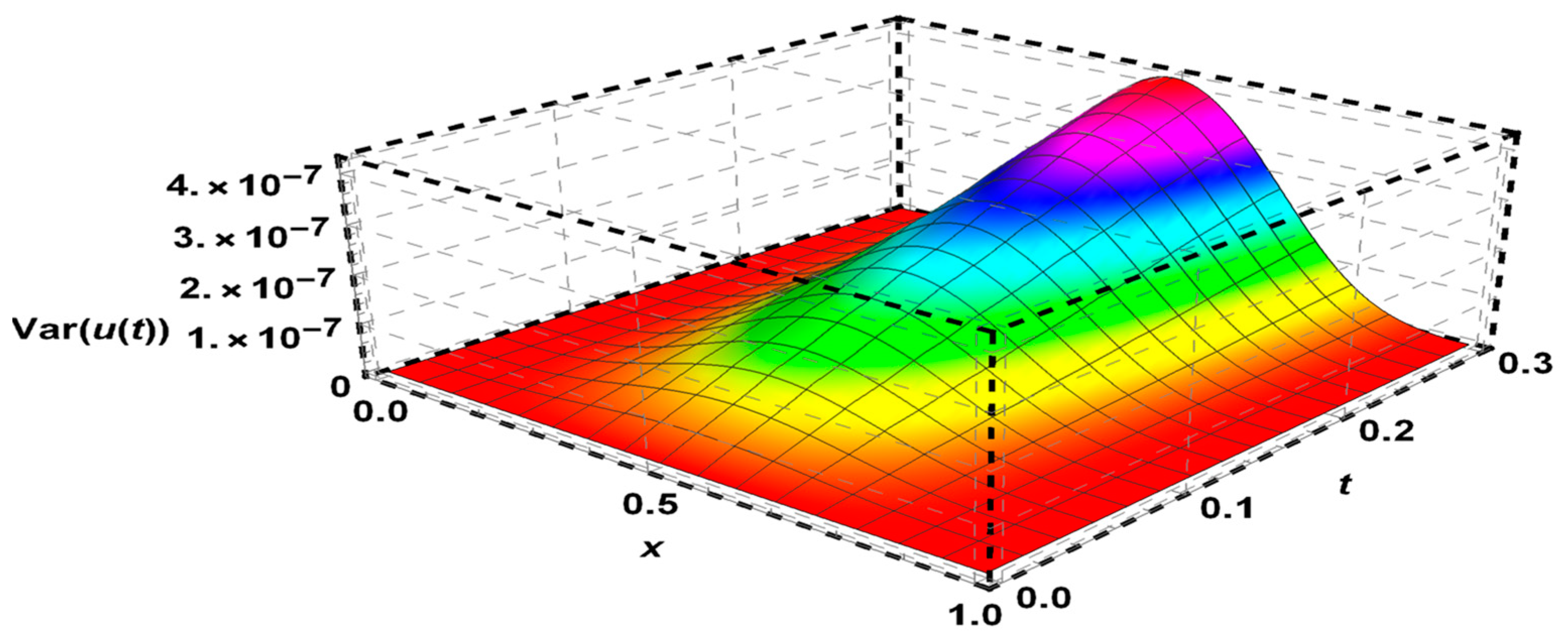 Axioms 13 00886 g006