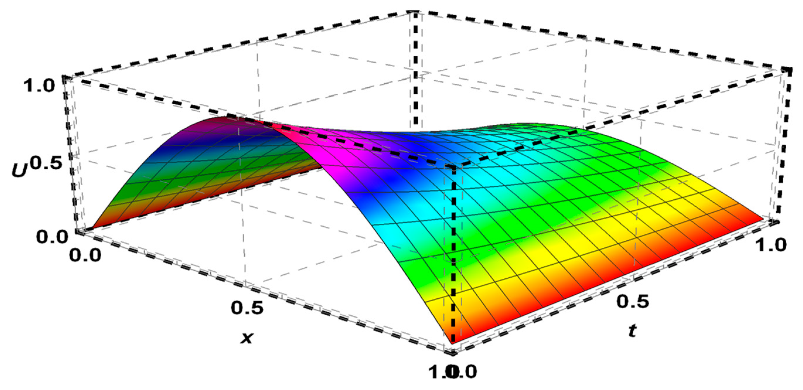 Axioms 13 00886 g007