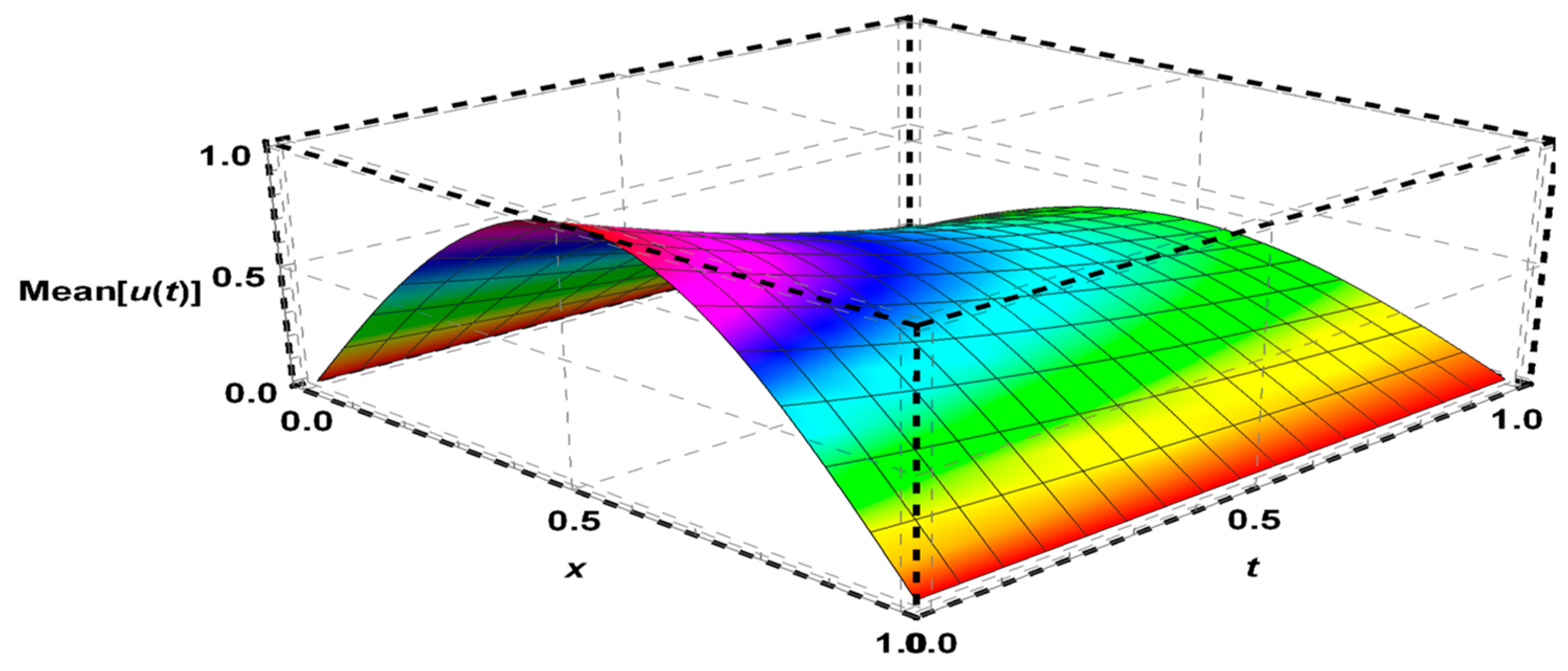 Axioms 13 00886 g008