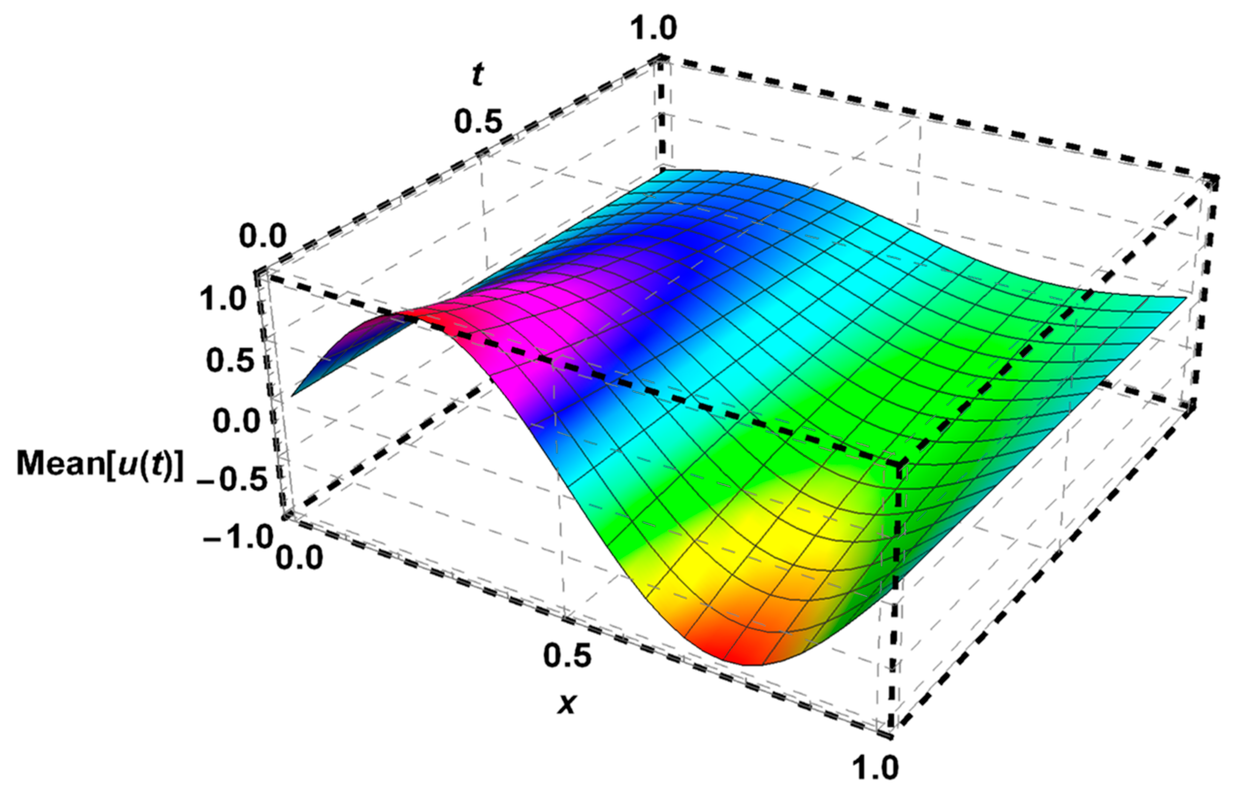 Axioms 13 00886 g011