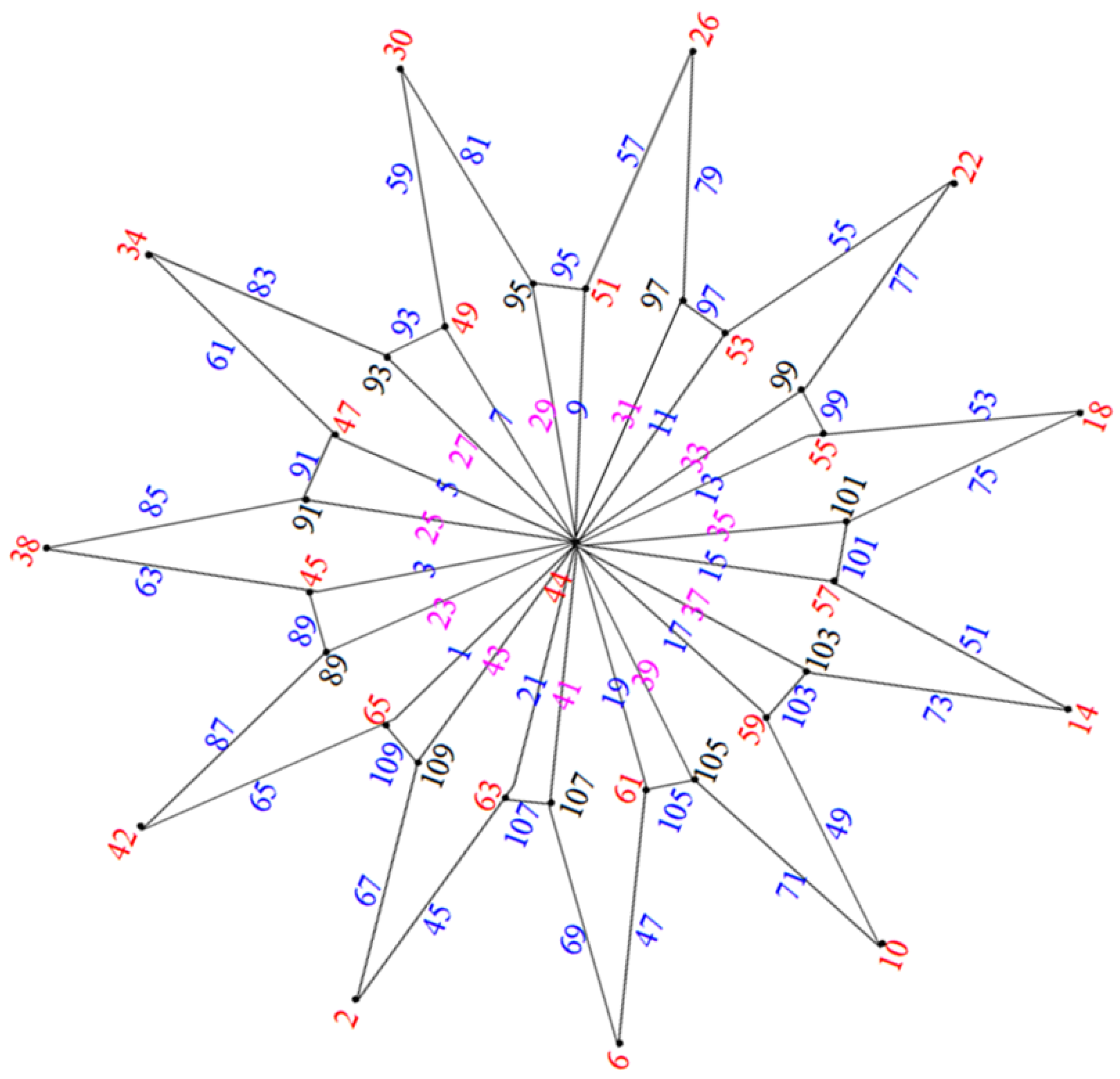 Axioms 14 00005 g002