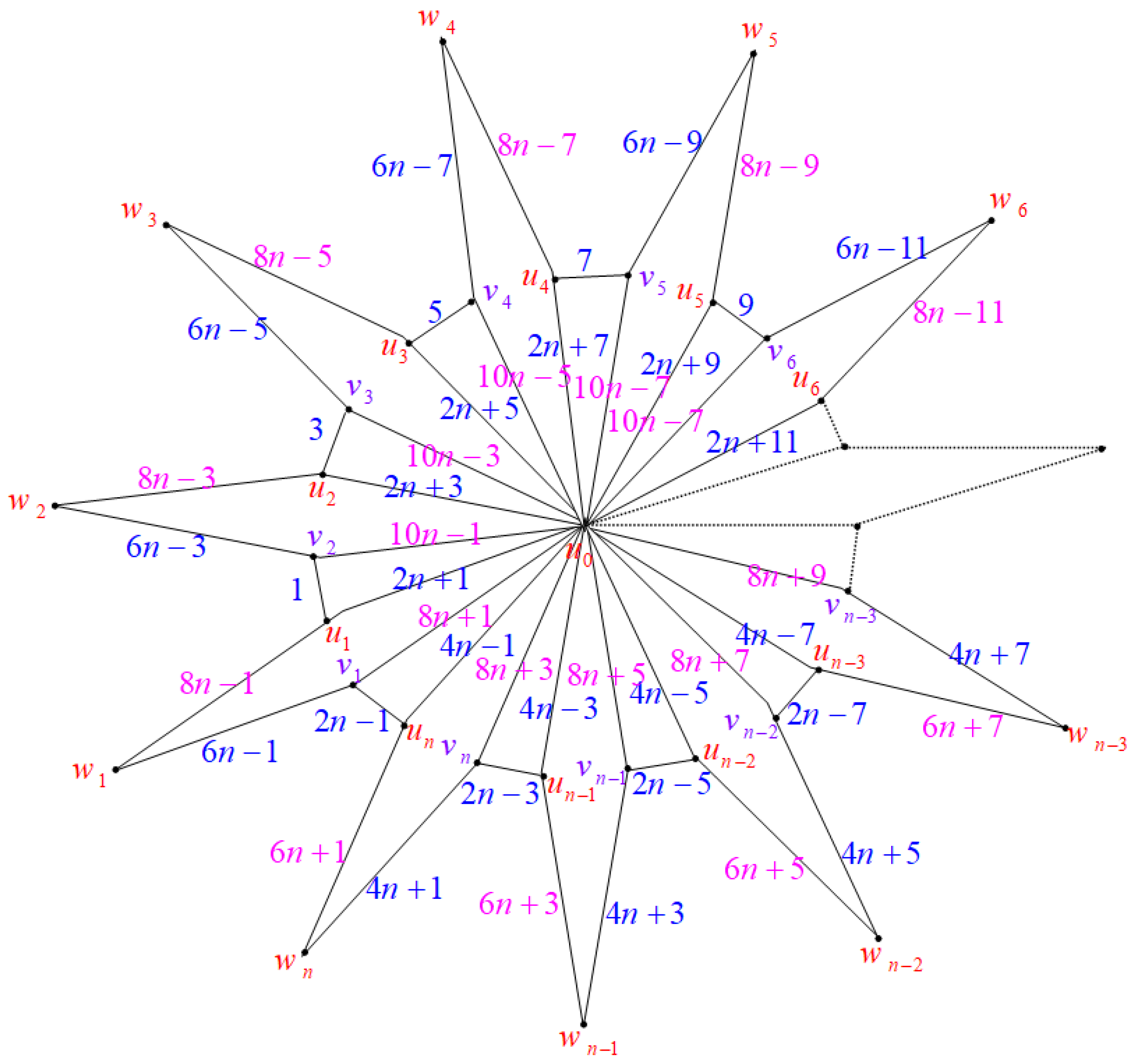 Axioms 14 00005 g003