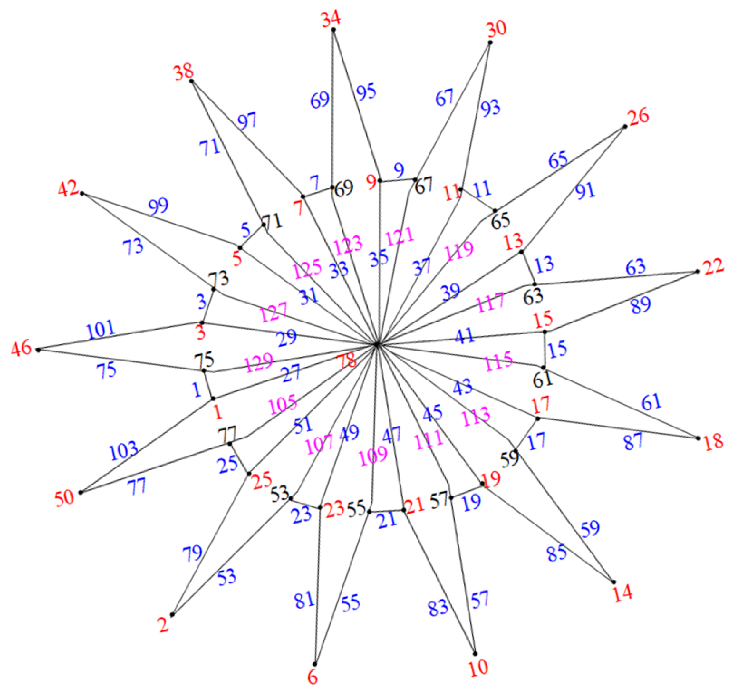 Axioms 14 00005 g004