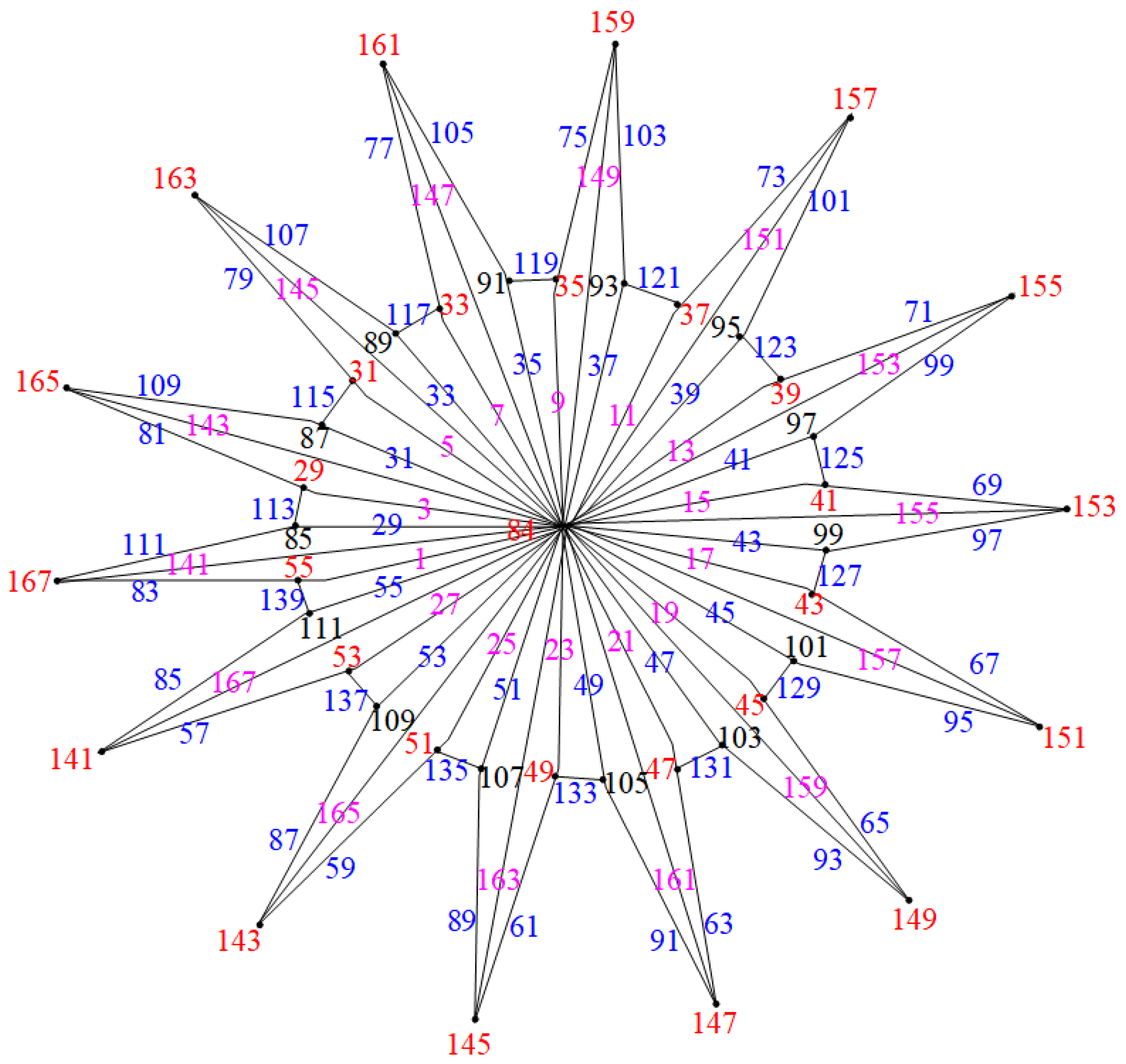 Axioms 14 00005 g010