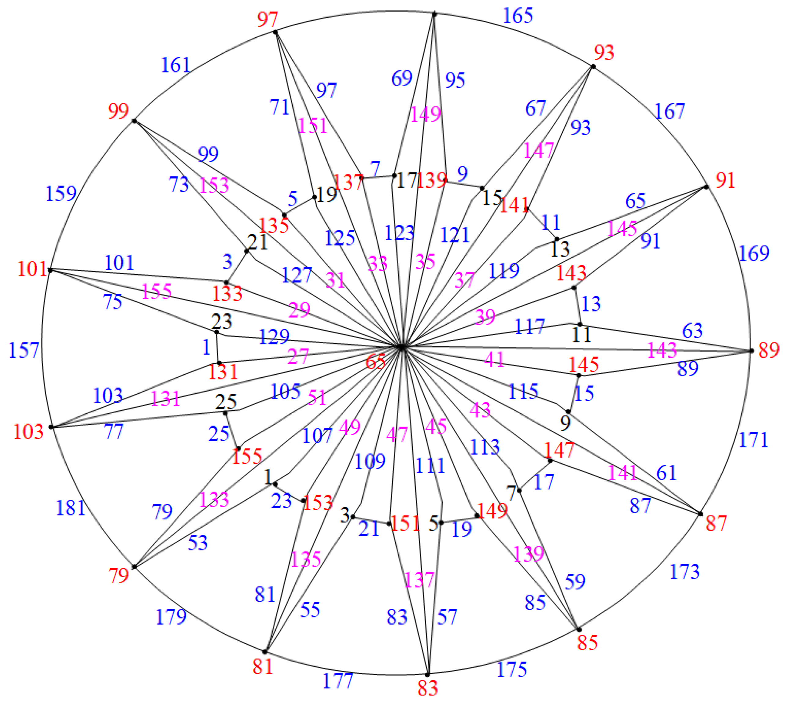 Axioms 14 00005 g018